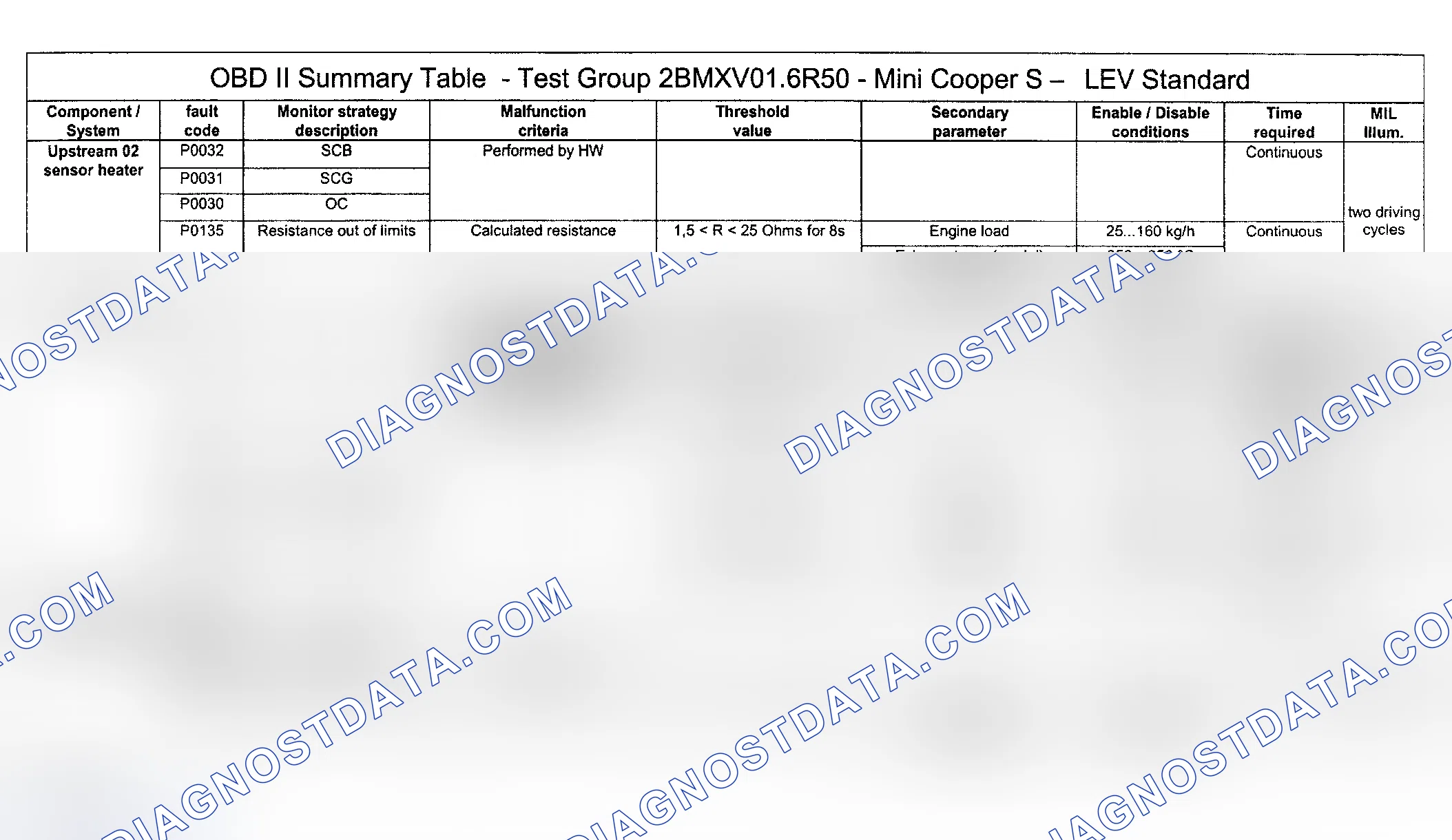 Scheme 58: DTC Diagnosis (Cooper S Engine Type LEV Standard/Test Group: 2BMXV01.6R50) - 5 Of 14
