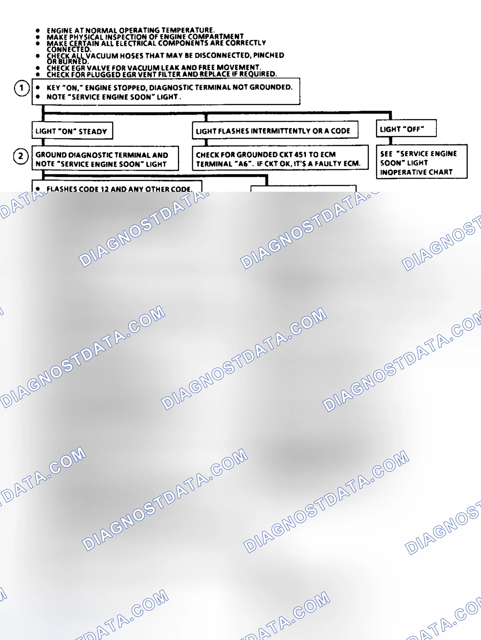 Scheme 146