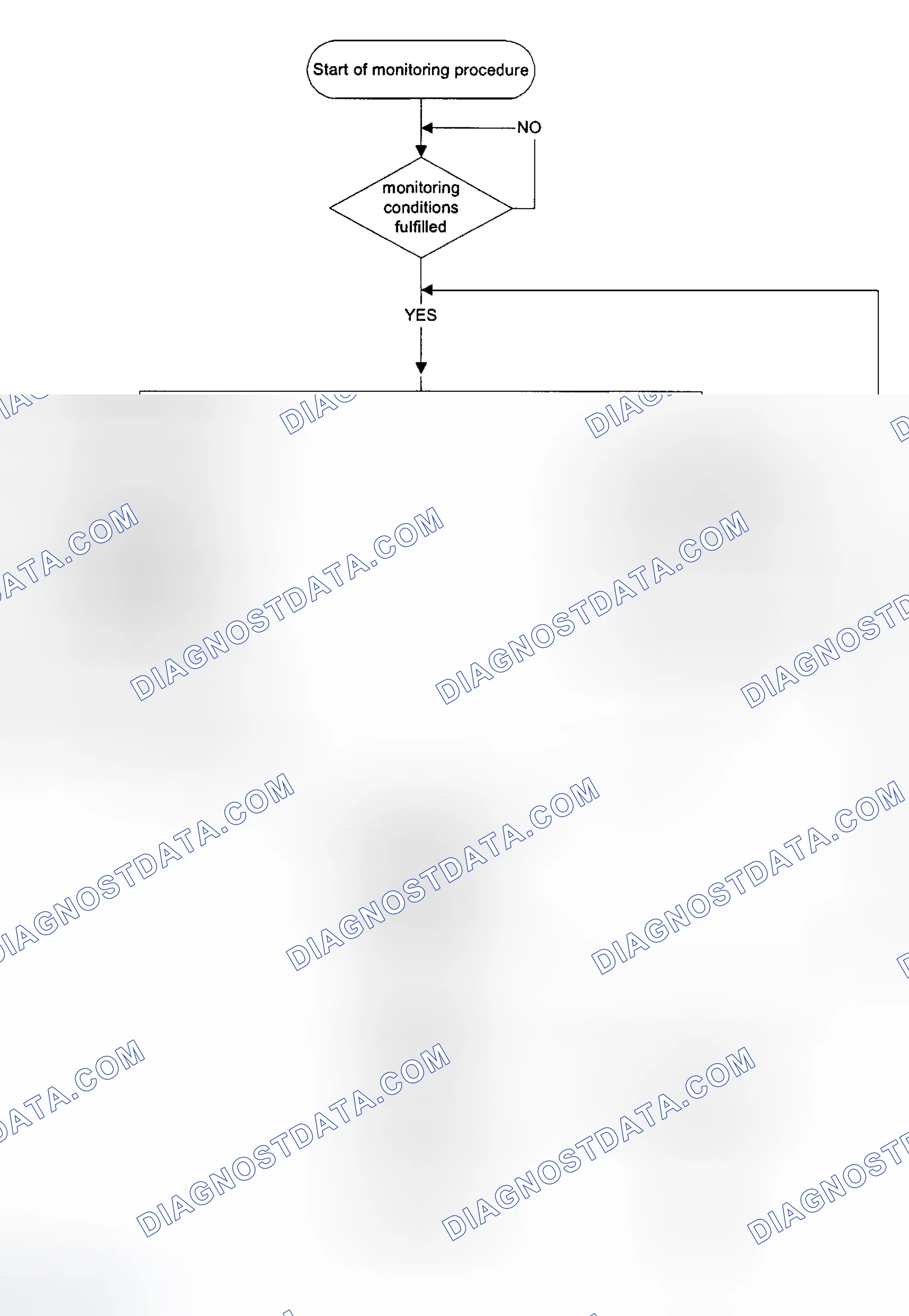 Scheme 149