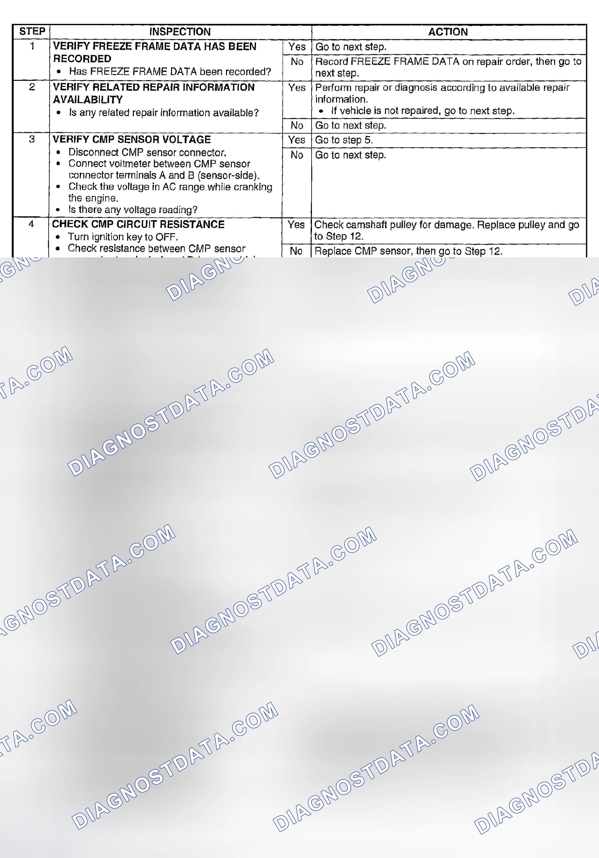 Scheme 121: Diagnostic procedure