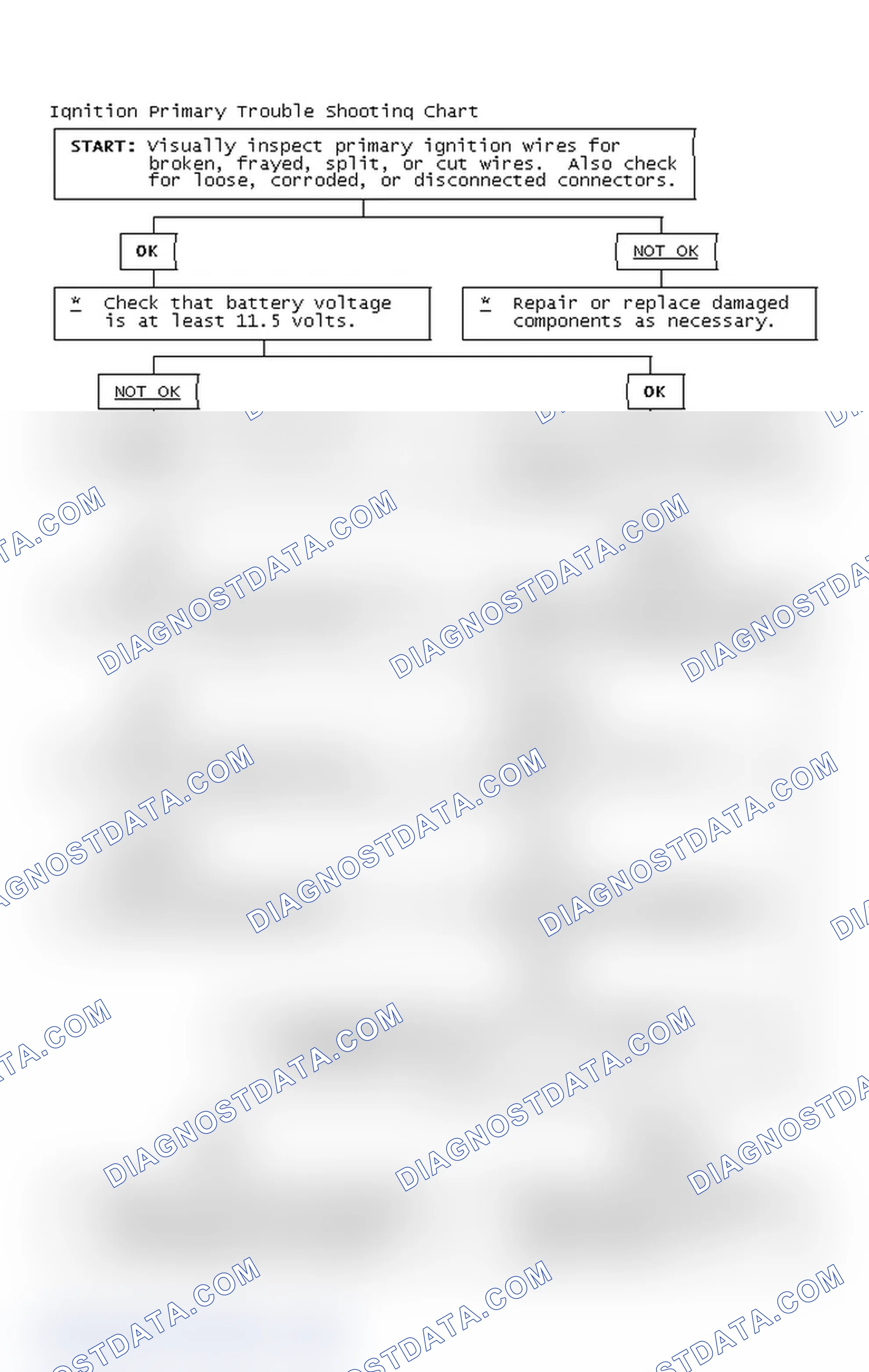 Scheme 4: Ignition Primary Trouble Shooting Chart