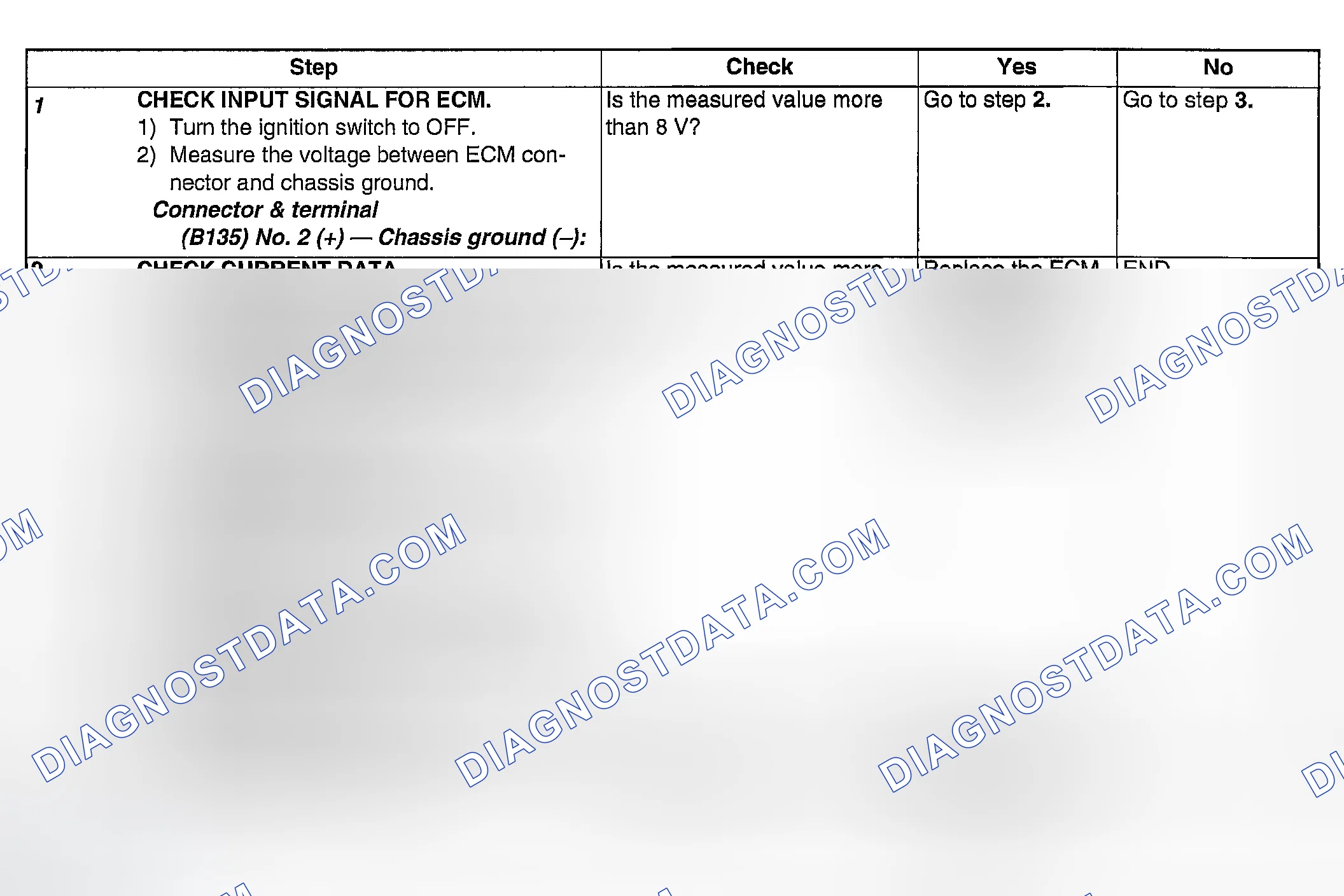 Scheme 1764: DIAGNOSTIC PROCEDURE