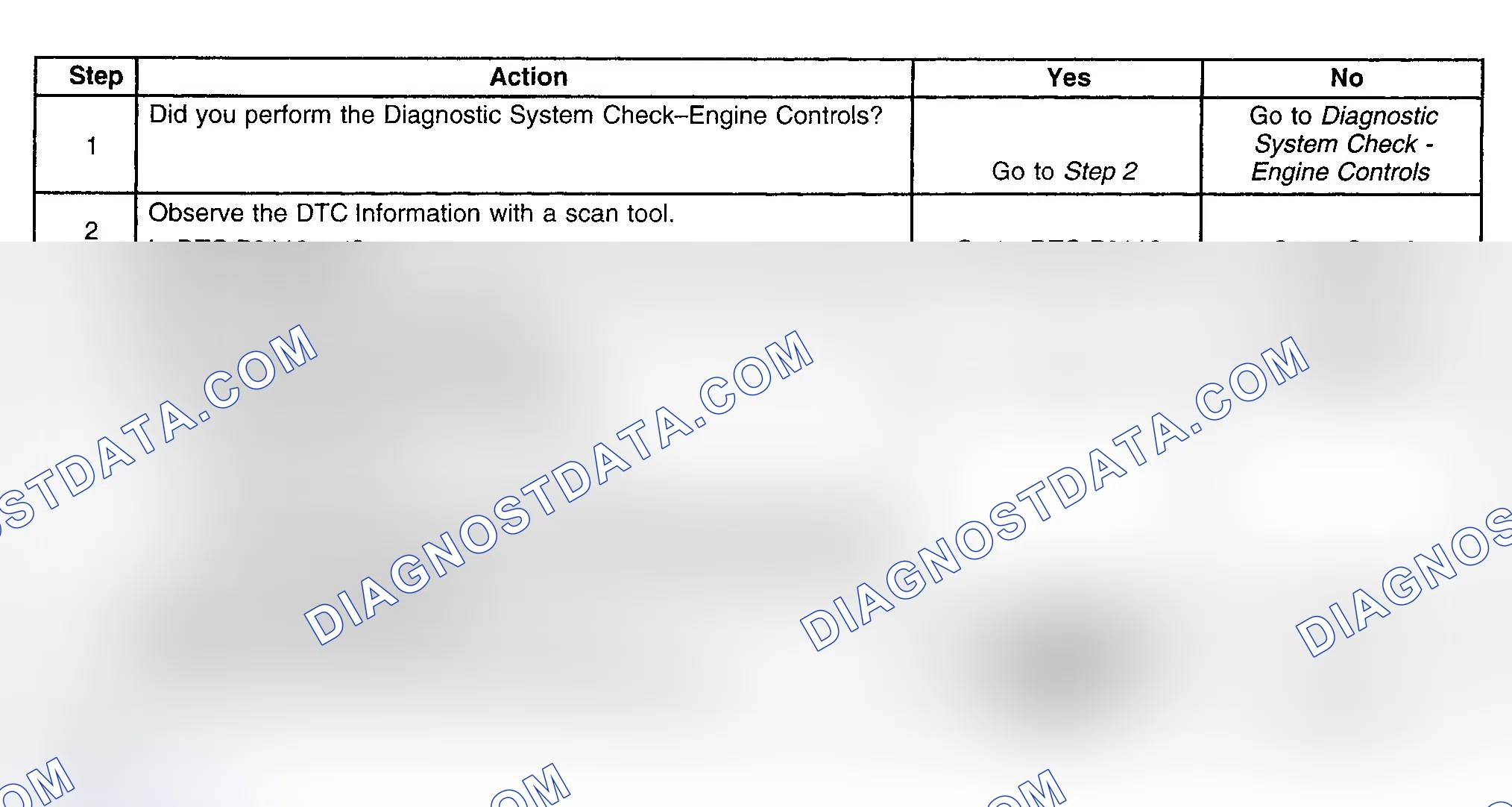 Scheme 441: Diagnostic Procedures