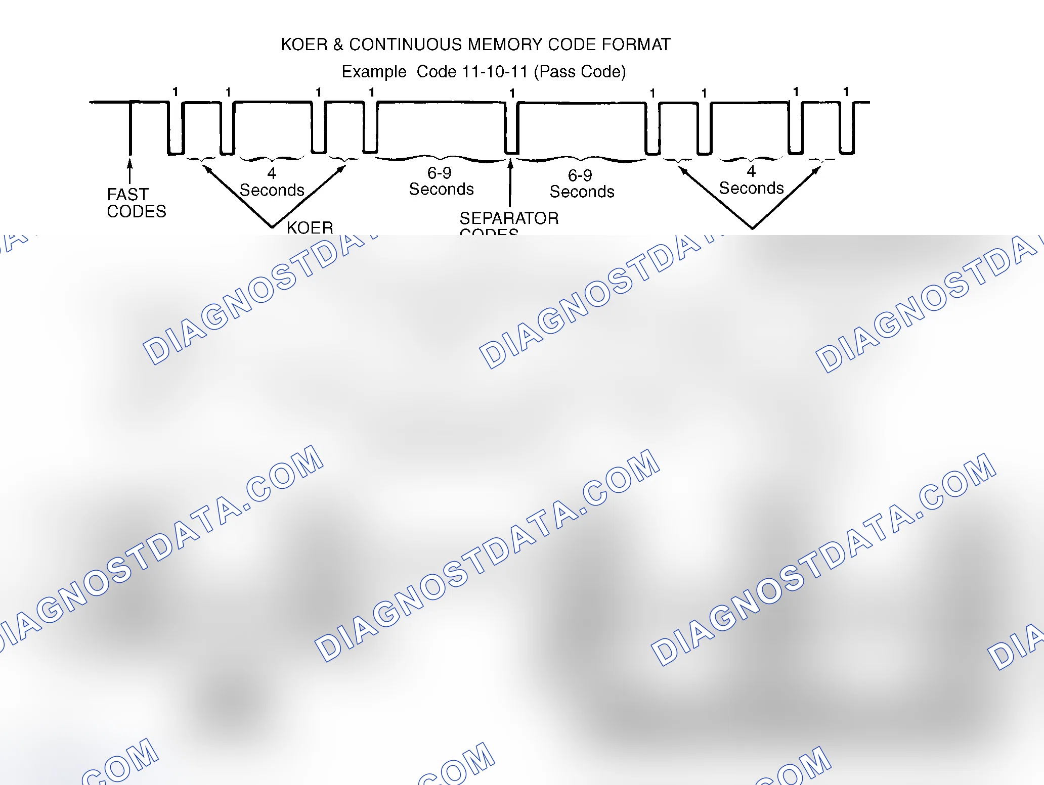 Scheme 6: Fast Codes