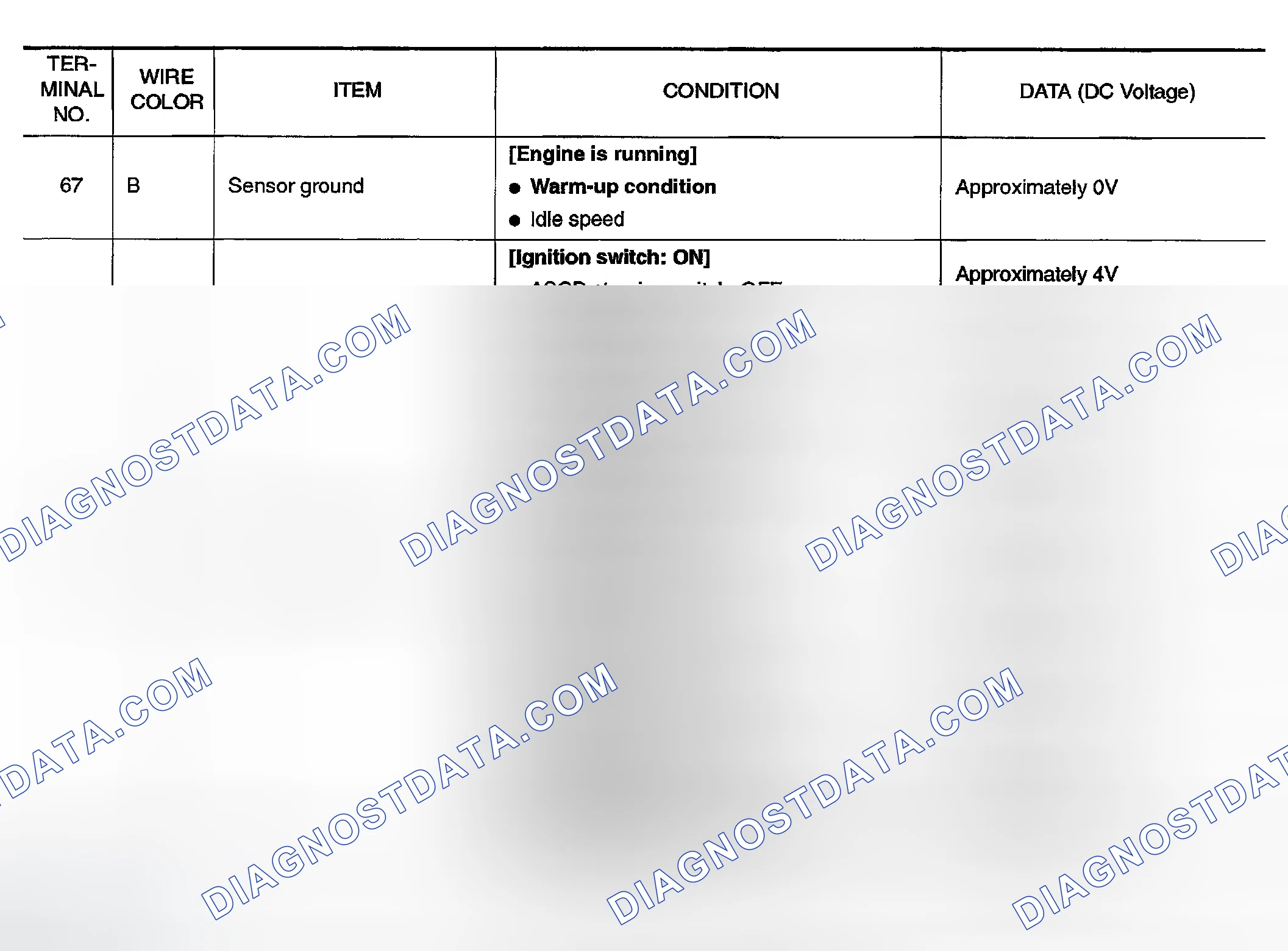 Scheme 539