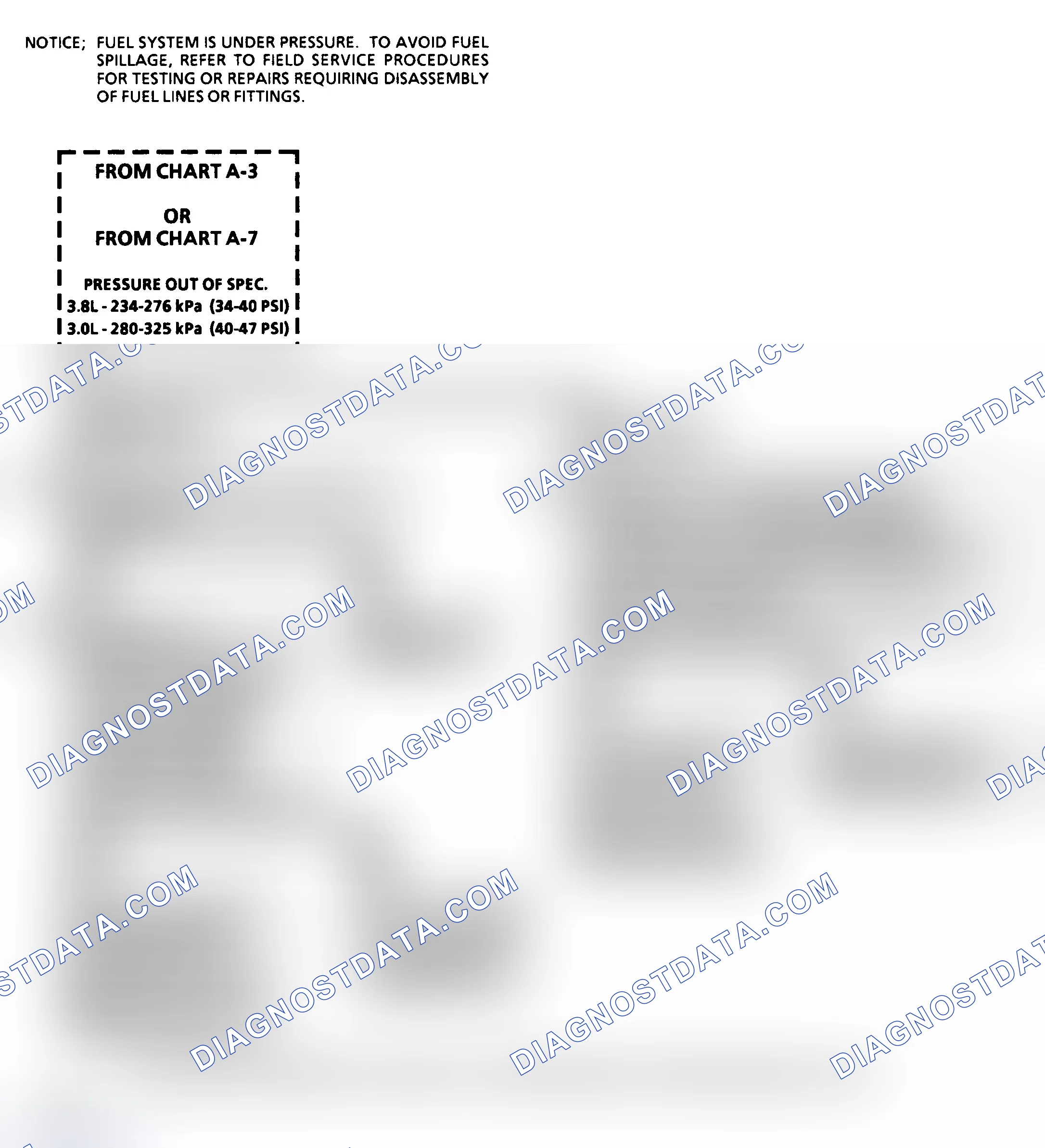 Scheme 88: Flow Chart A7, Fuel Pressure Test All Engines (2 of 2)