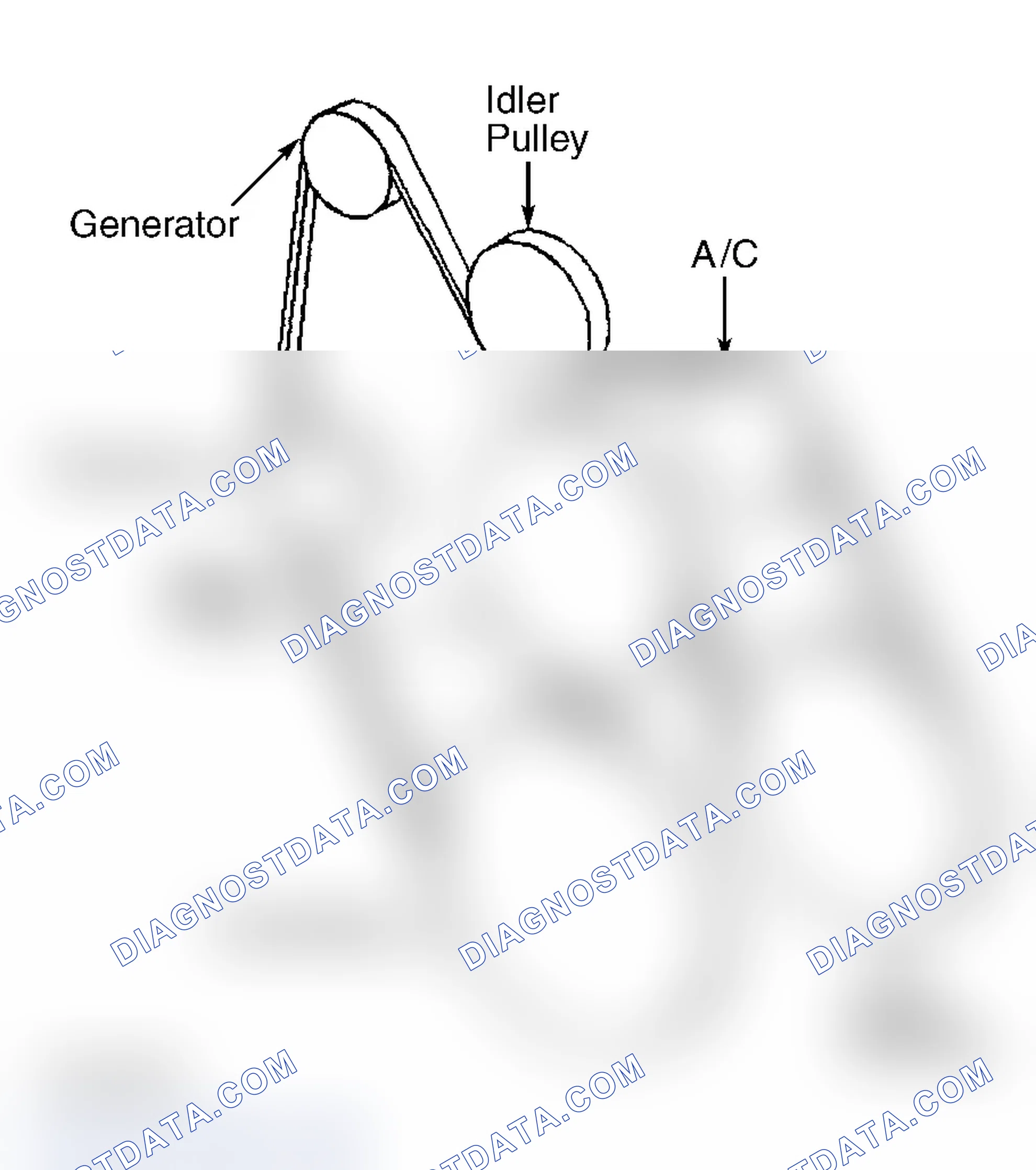 Scheme 19: Serpentine Belt Routing (4.3L, 5.0L, 5.7L & 7.4L, "S" & "T" Series)