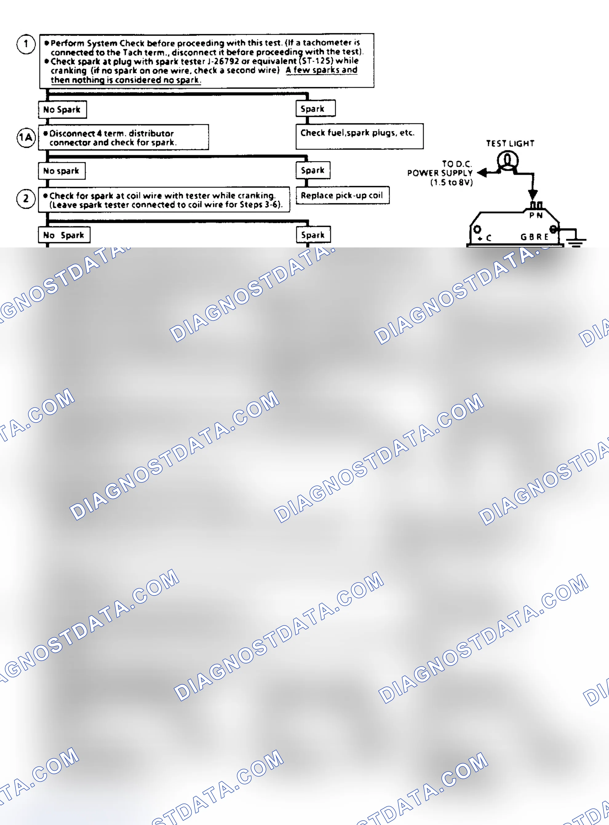 Scheme 110: Ignition System Check Flow Chart (Remote Coil/Sealed Connector Distributor) (Except 2.5L "S/T" Series)