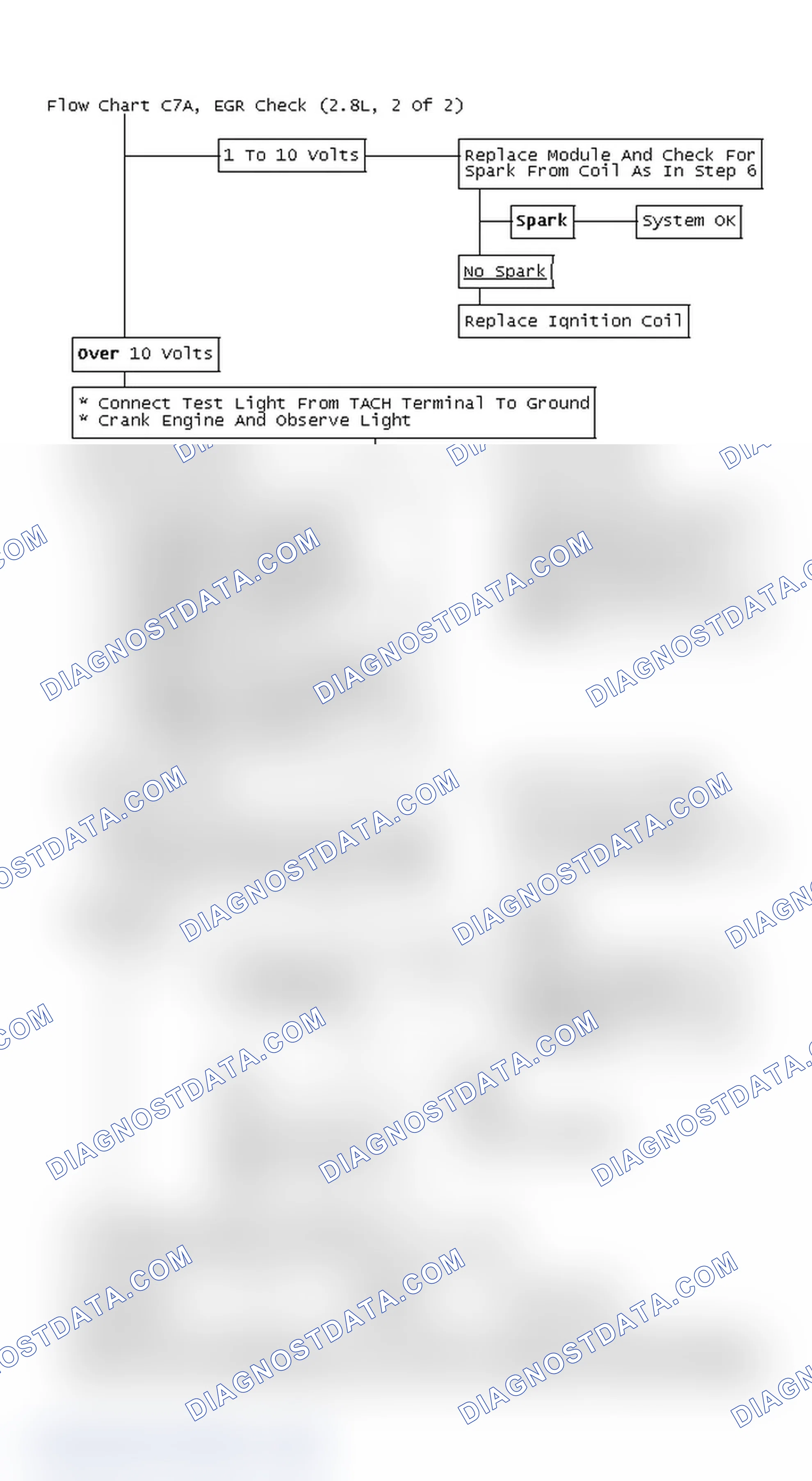 Scheme 5: Flow Chart C7A, EGR Check (2.8L, 2 Of 2)