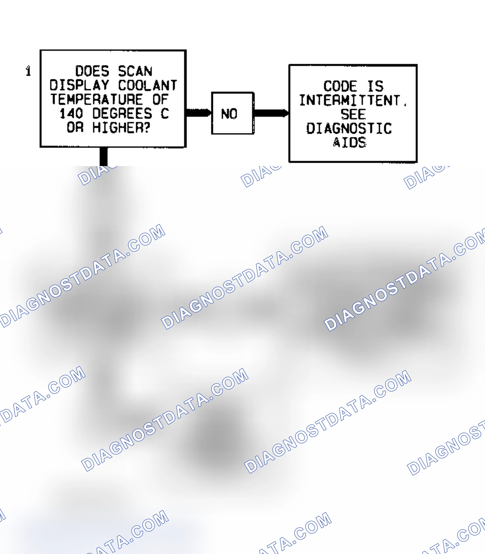 Scheme 71: Code P0118 Flow Chart (3.4L) Coolant Temperature Sensor High Temperature Indicated