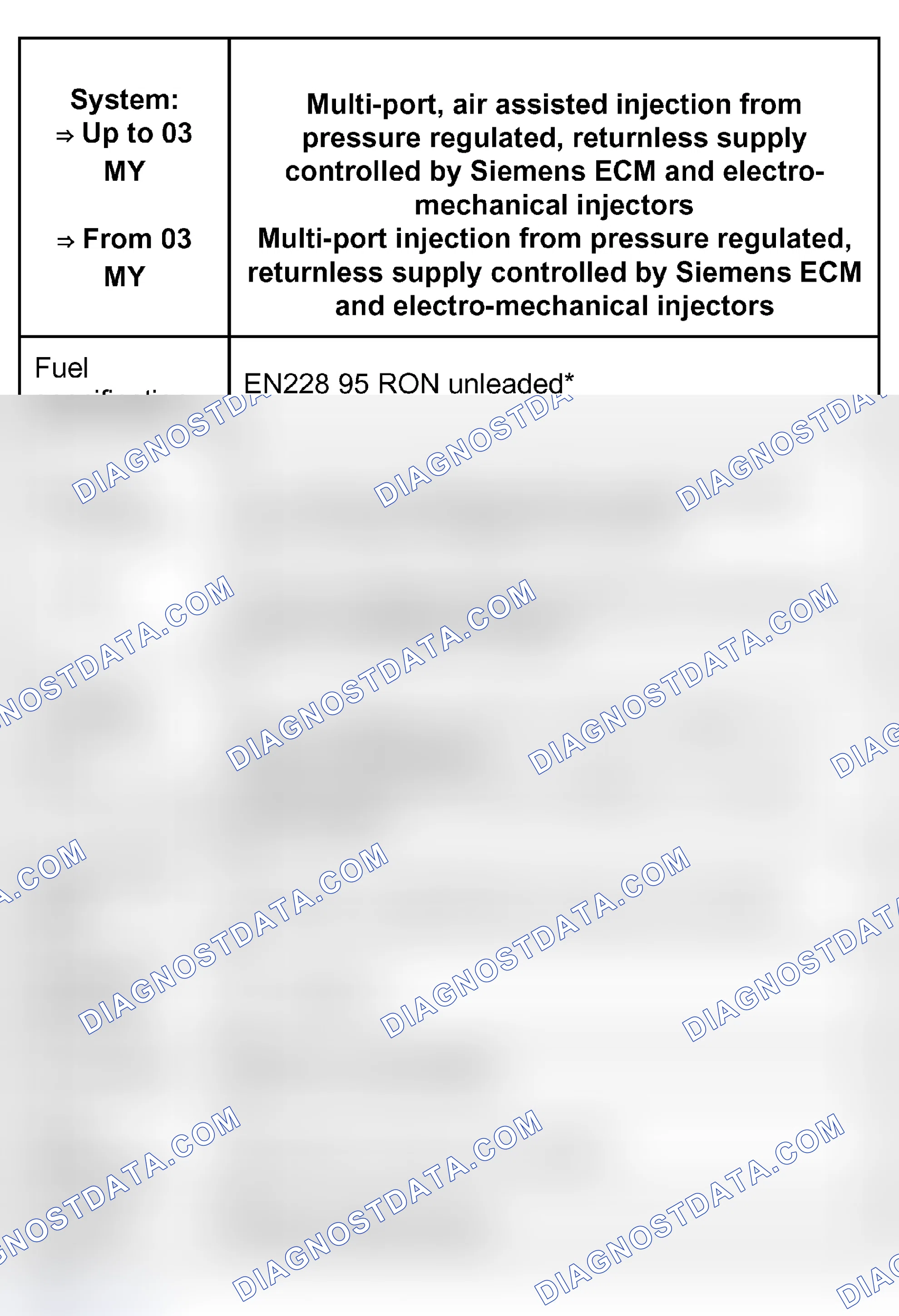 Scheme 18: FUEL SYSTEM - KV6 PETROL