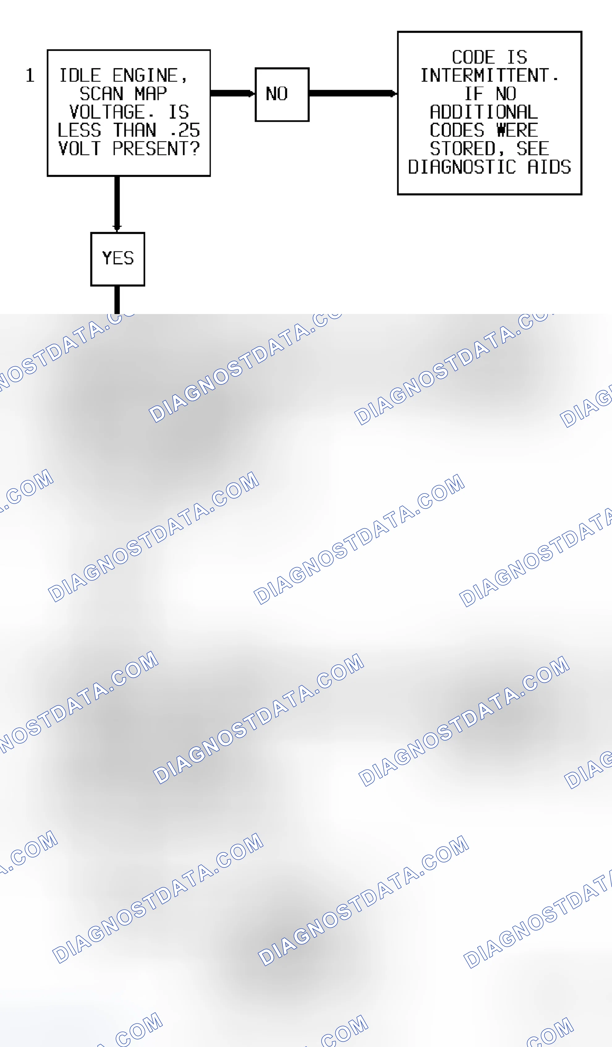 Scheme 33: Code 34 Flow Chart (5.7L) MAP Sensor Signal Voltage Low