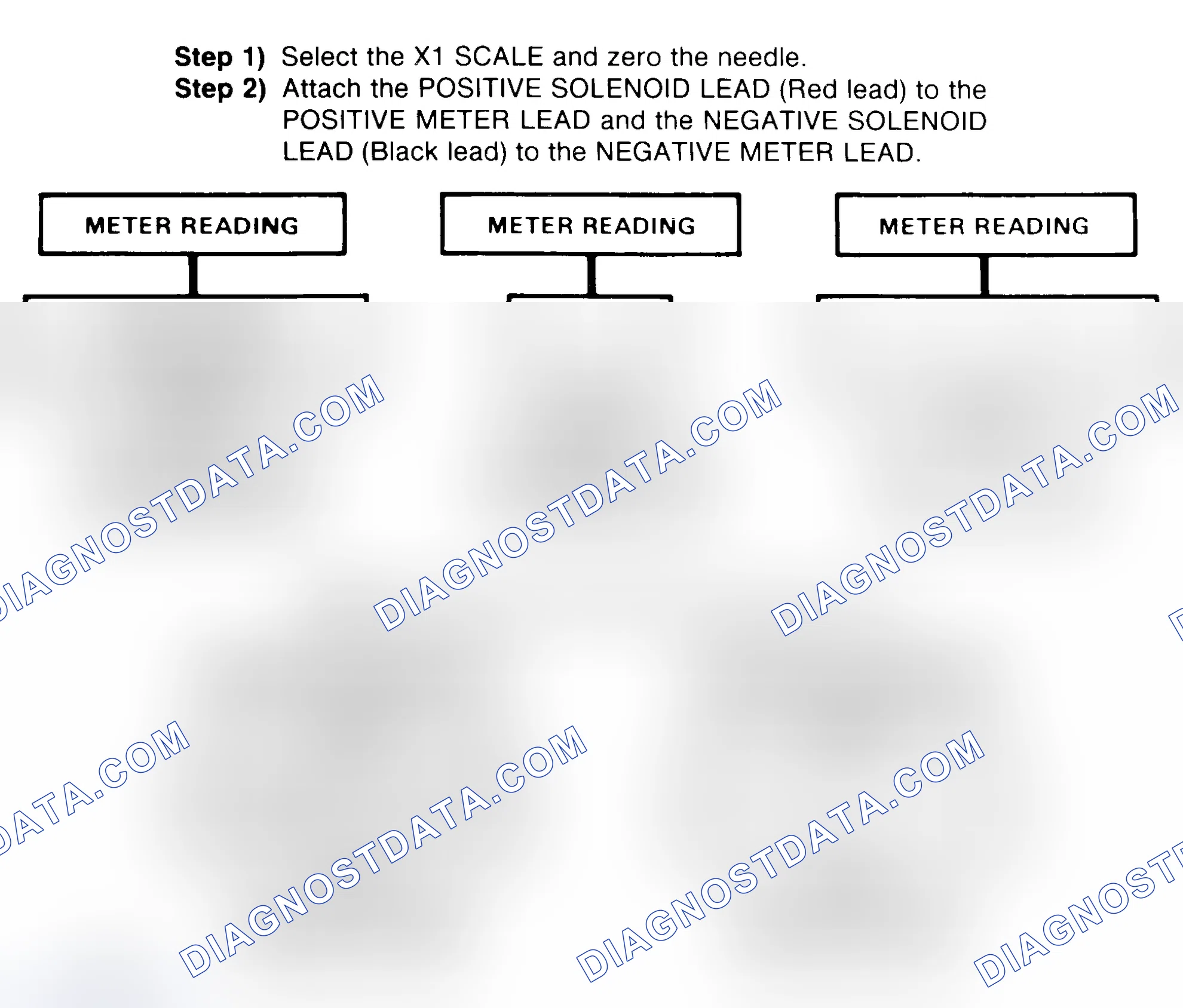 Scheme 2: DIODE CHECK & SOLENOID TEST