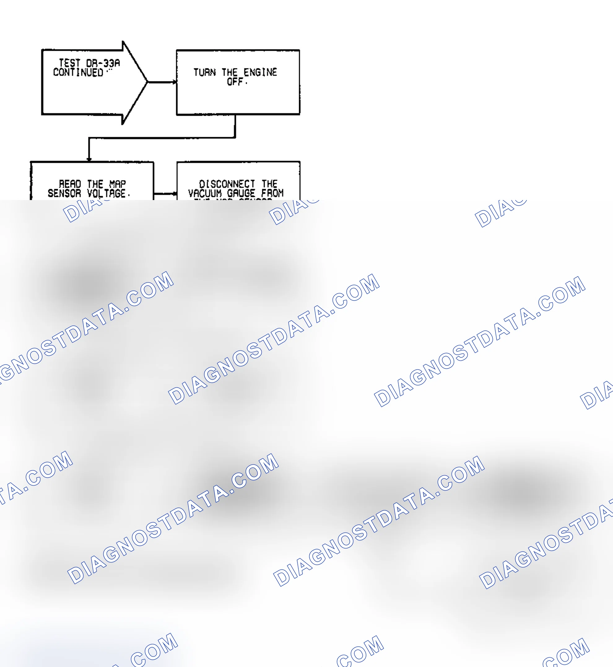 Scheme 155: Test DR-33A: (2 of 2) MAP Sensor Calibration