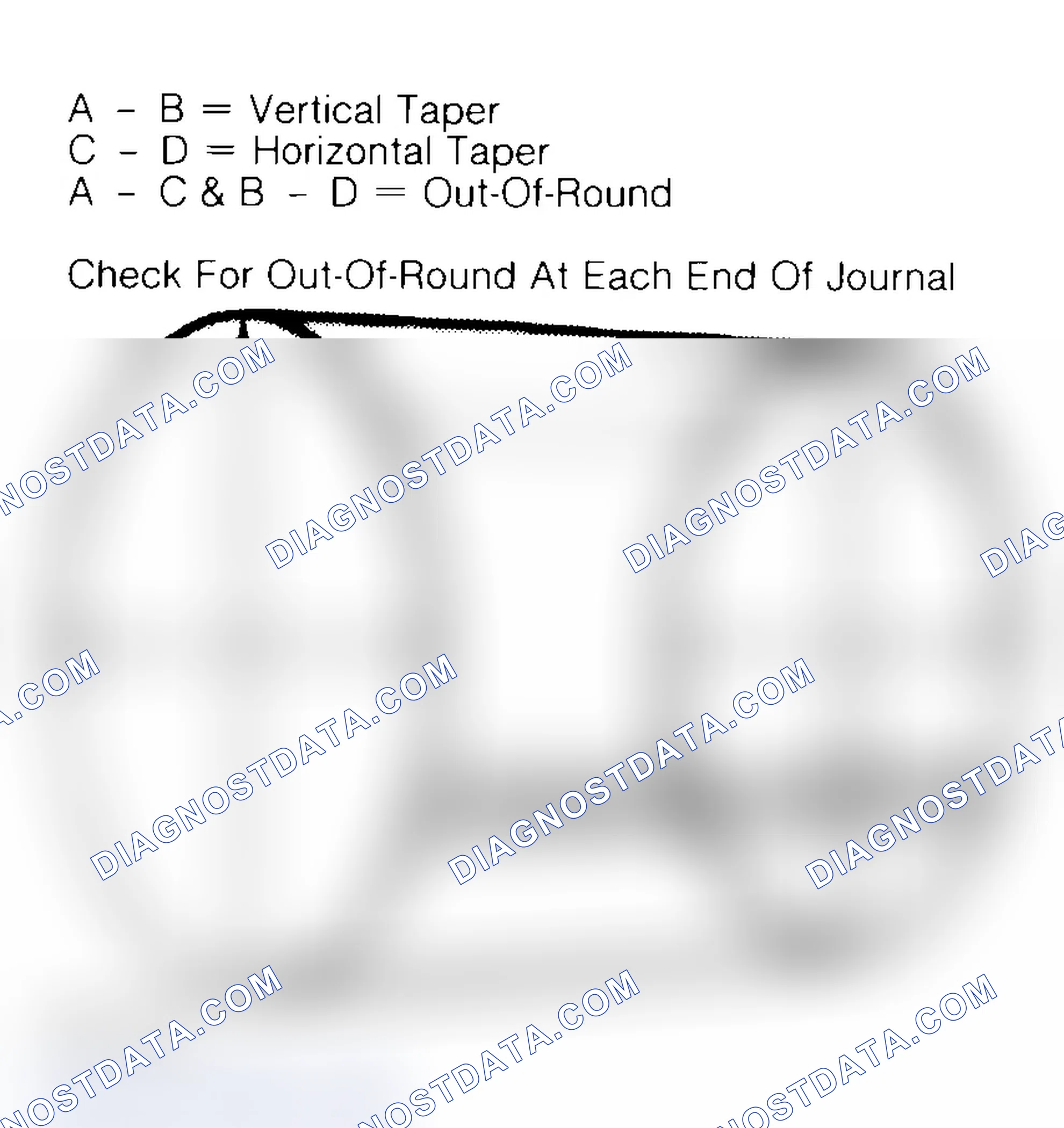 Scheme 22: Measuring Crankshaft Journals