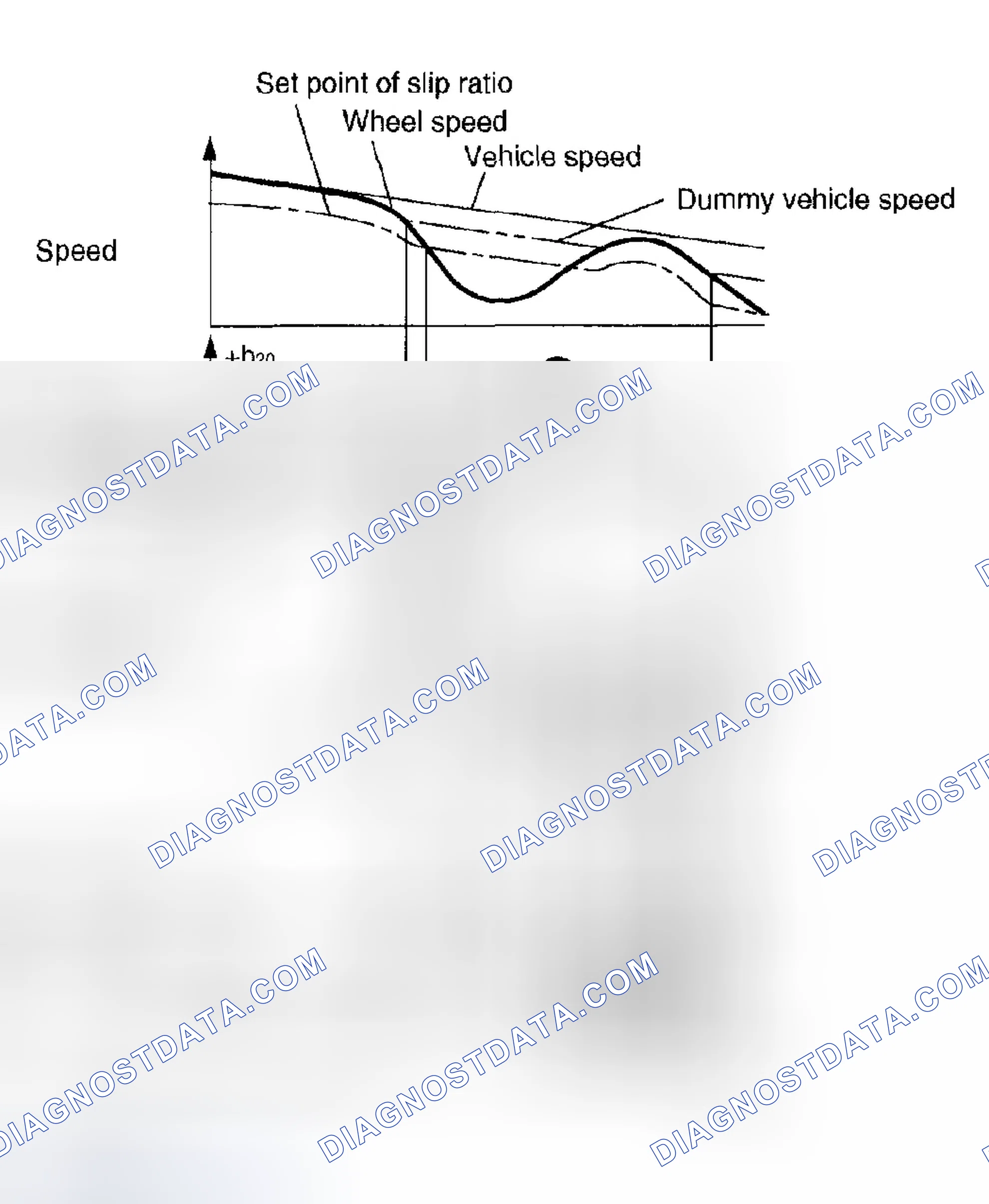 Scheme 297: ABS Control Cycle Curves (1 Of 2)