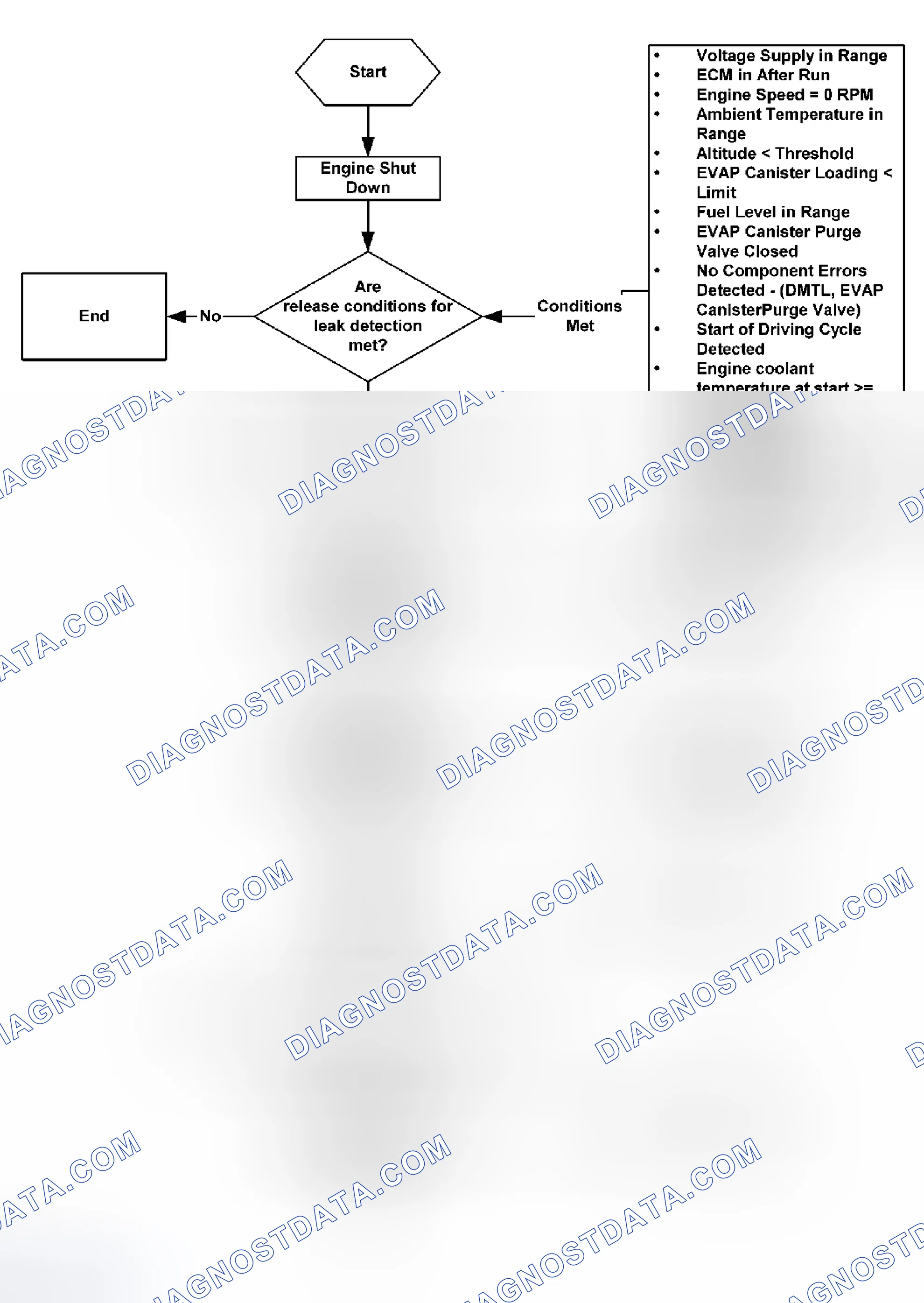 Scheme 8