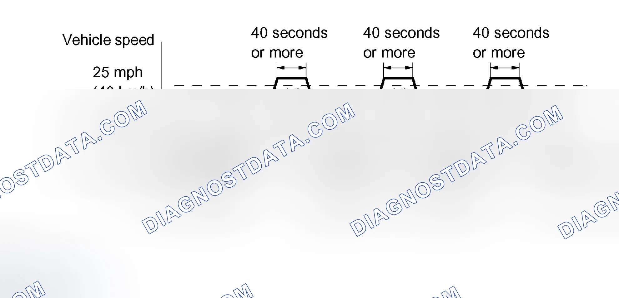 Scheme 148: CONFIRMATION DRIVING PATTERN