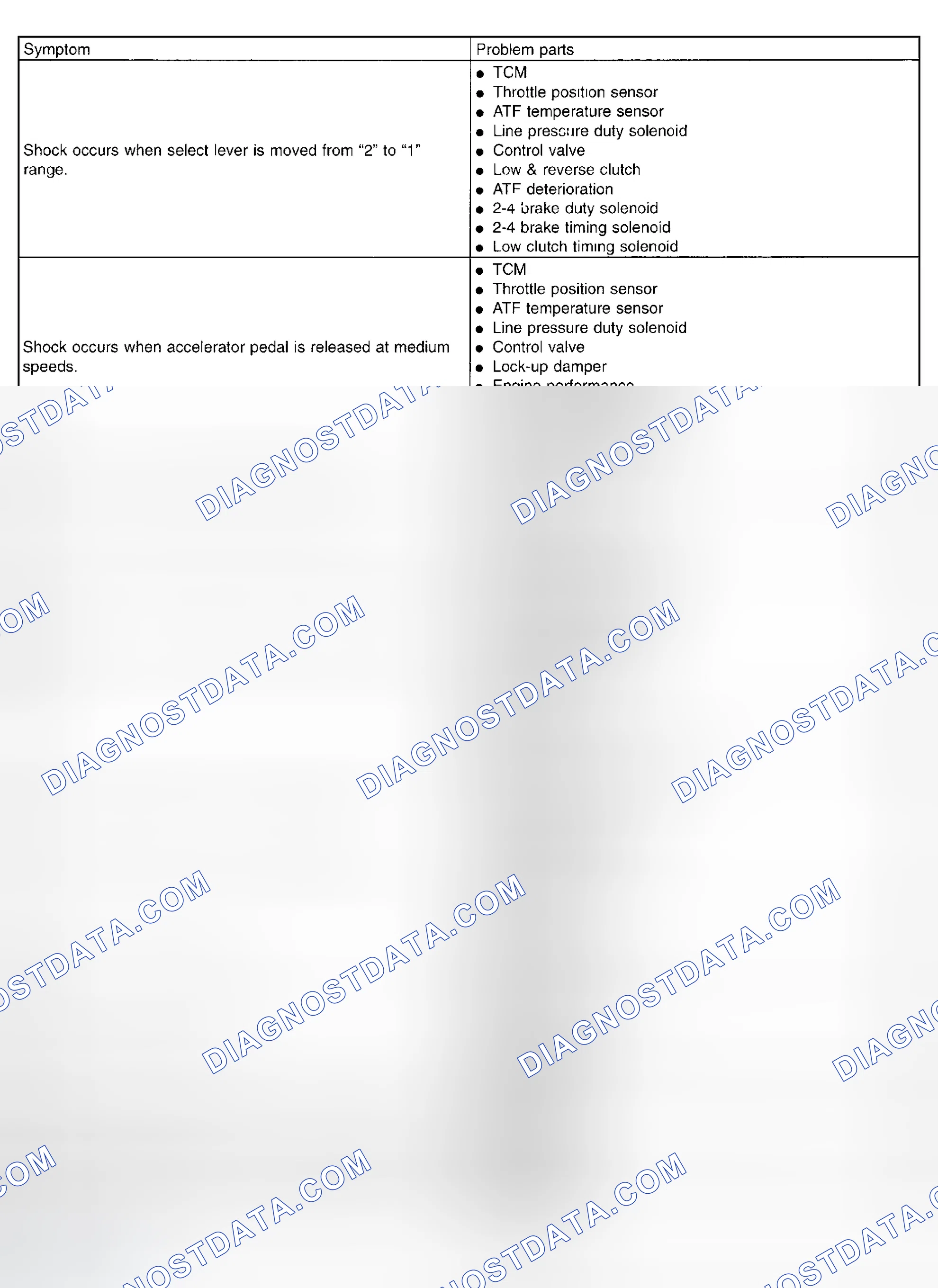 Scheme 840: Symptom Related - Diagnostic Chart (5 Of 5)