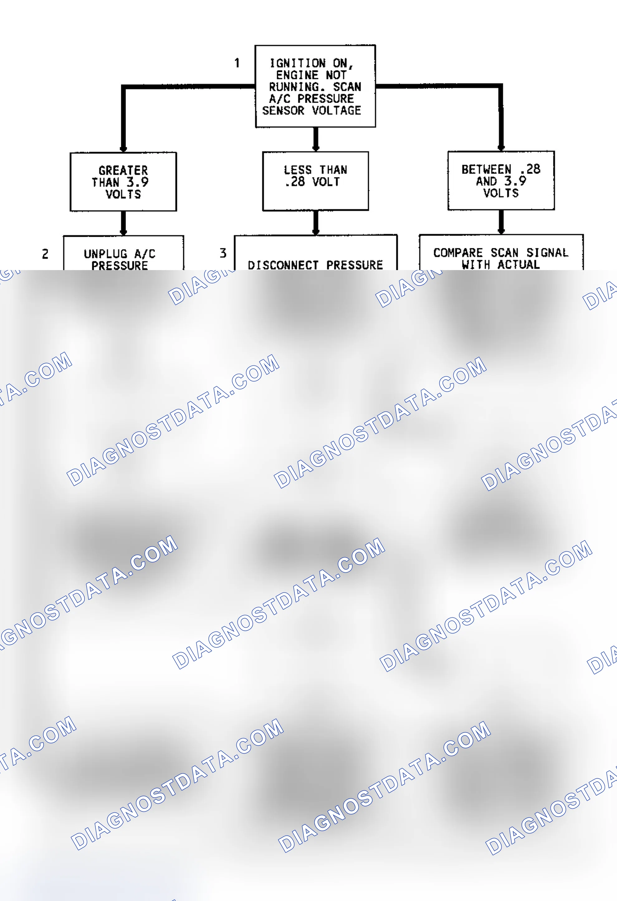 Scheme 94: Code 66 Flow Chart (2.2L) A/C Pressure Sensor