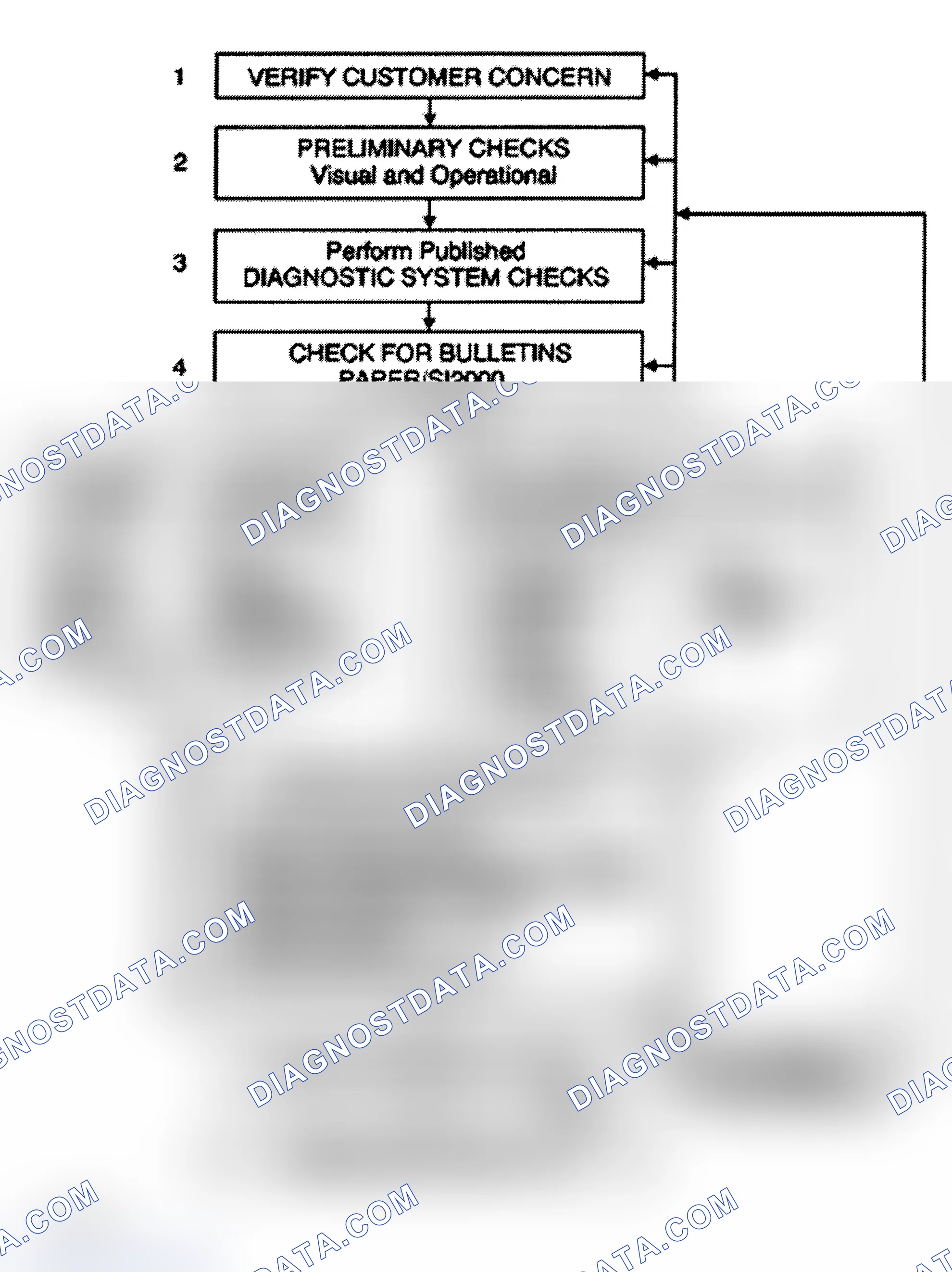 Scheme 1: Strategy Based Diagnosis