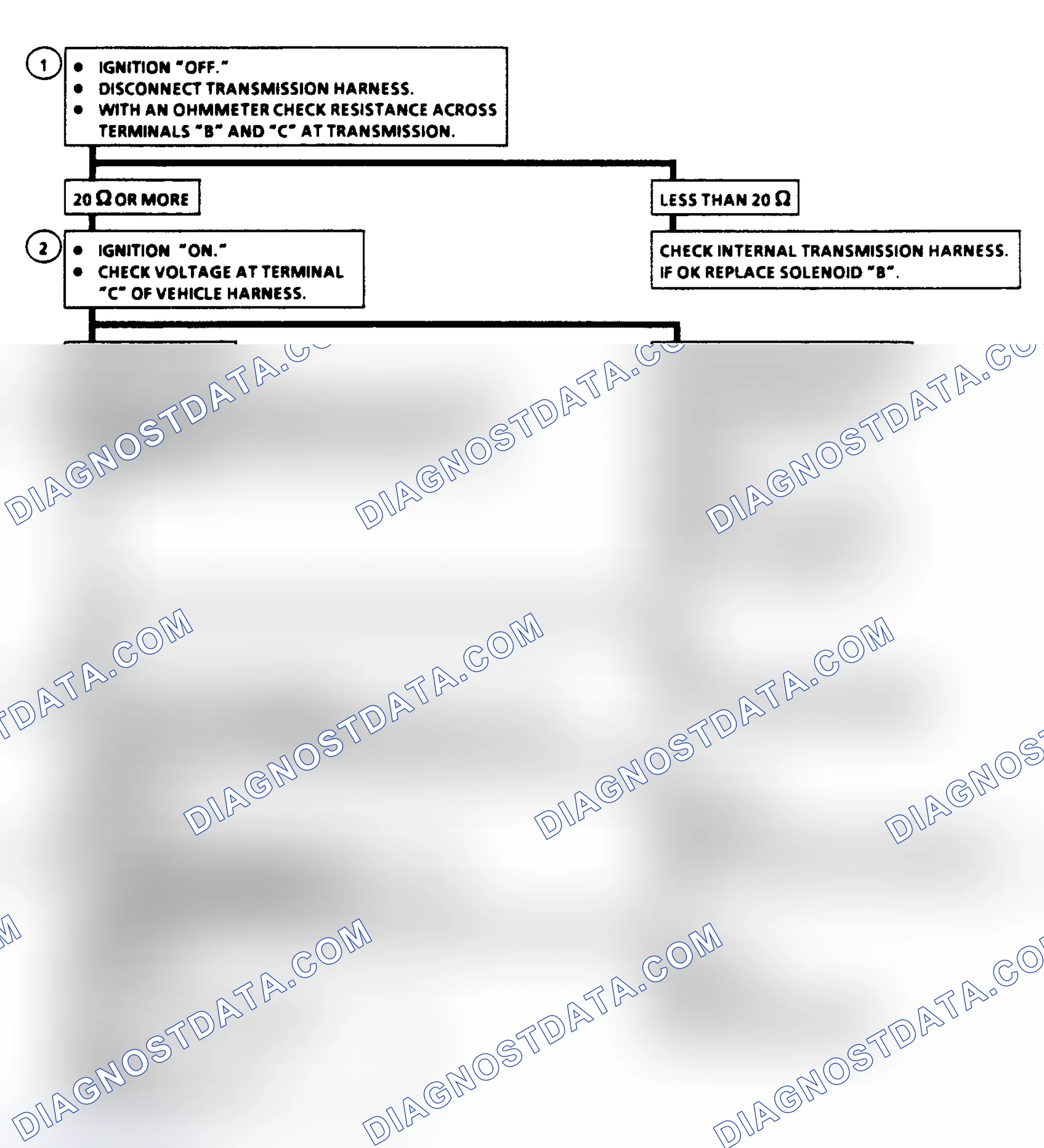 Scheme 330: Diagnostic Aids