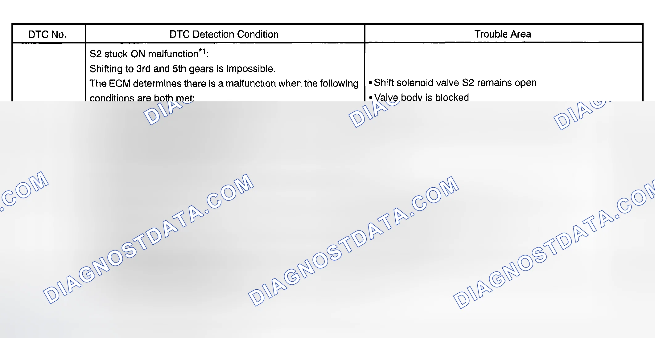 Scheme 56: SYSTEM DESCRIPTION