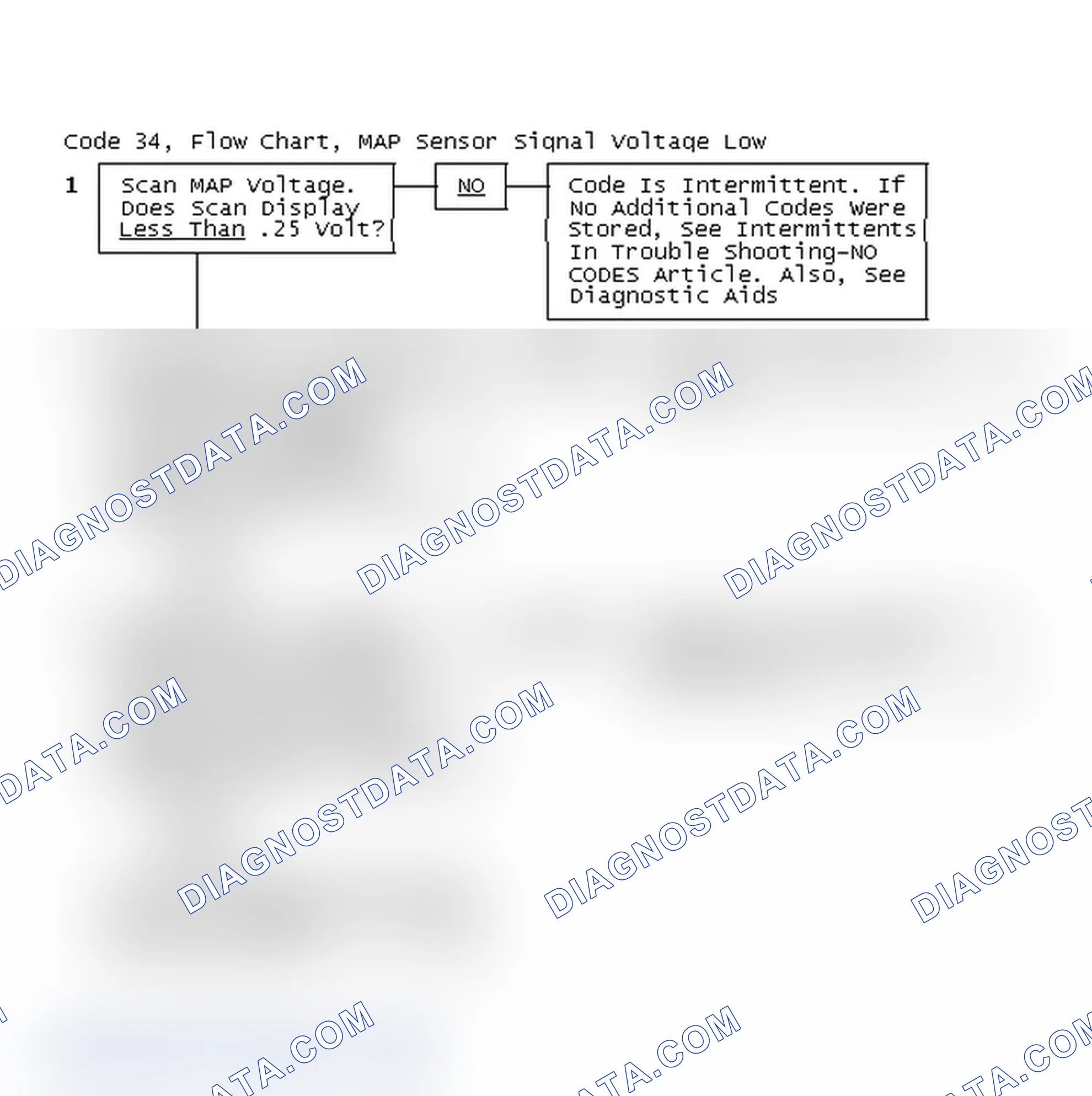 Scheme 201: Code 34, Flow Chart, MAP Sensor Signal Voltage Low