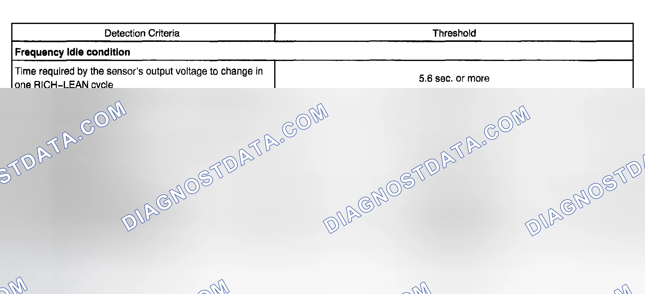 Scheme 208: TYPICAL MALFUNCTION THRESHOLDS