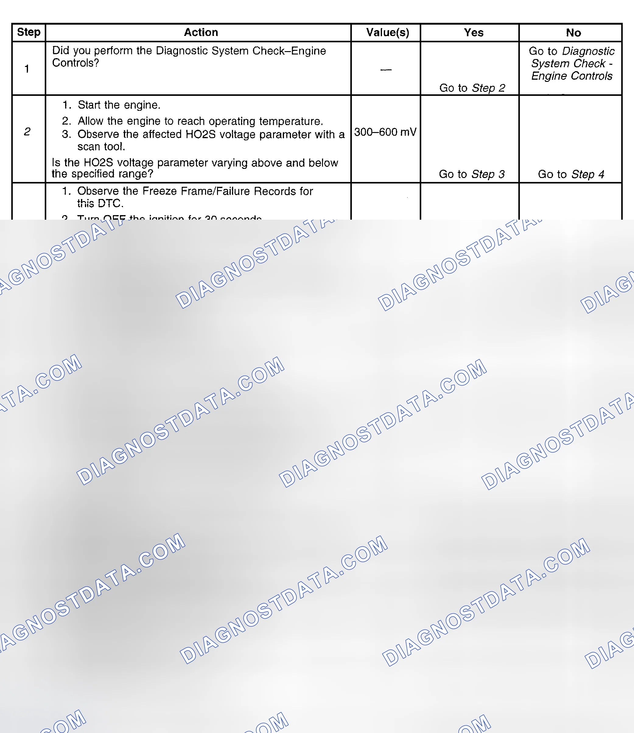 Scheme 311: Diagnostic Procedure