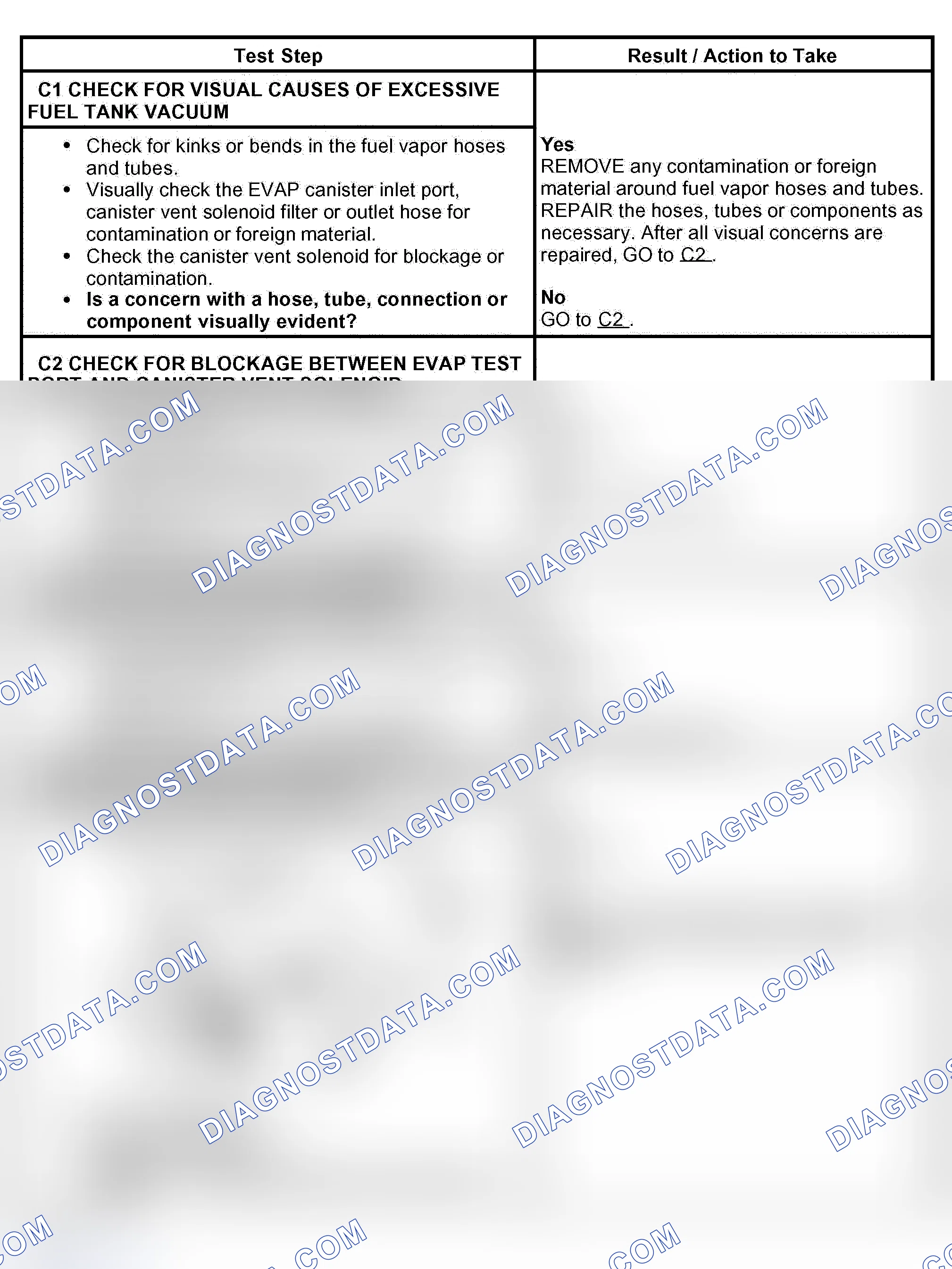 Scheme 51: PINPOINT TEST C: DTC P1450 EXCESSIVE VACUUM DETECTED IN THE FUEL TANK.