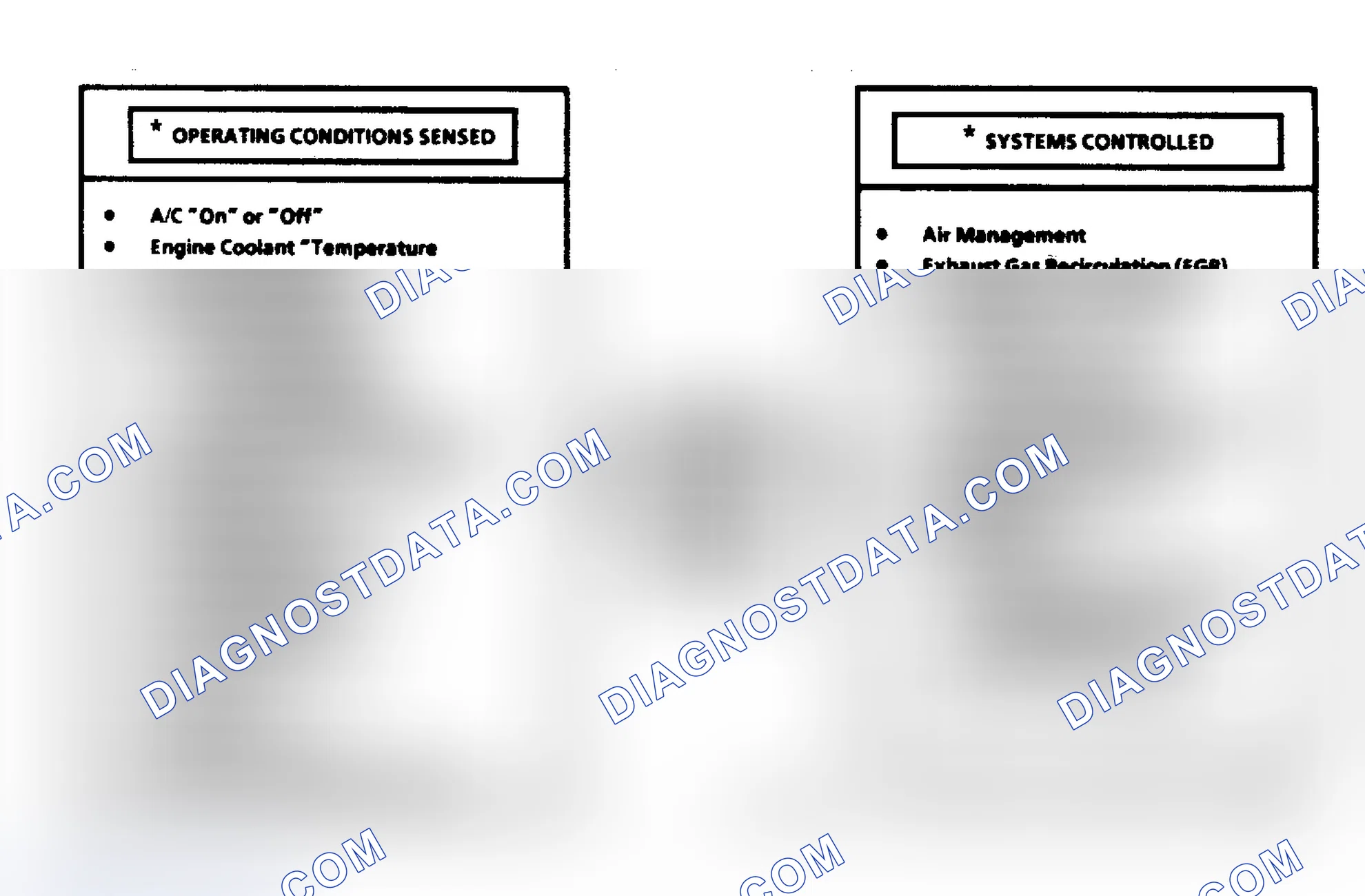 Scheme 110: Computer Command Control System Schematic