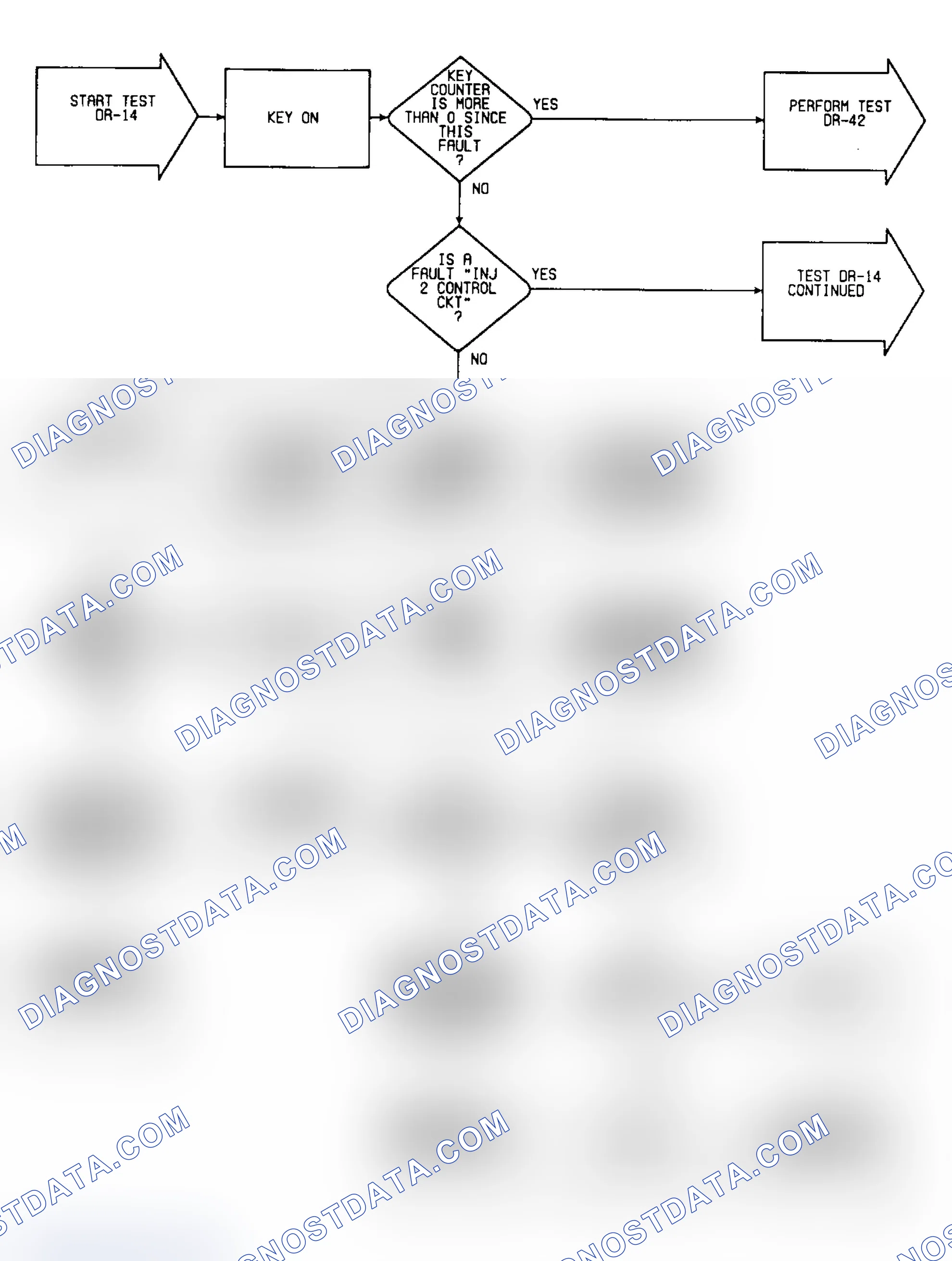 Scheme 284: DR-14: Flow Chart (1 of 2)