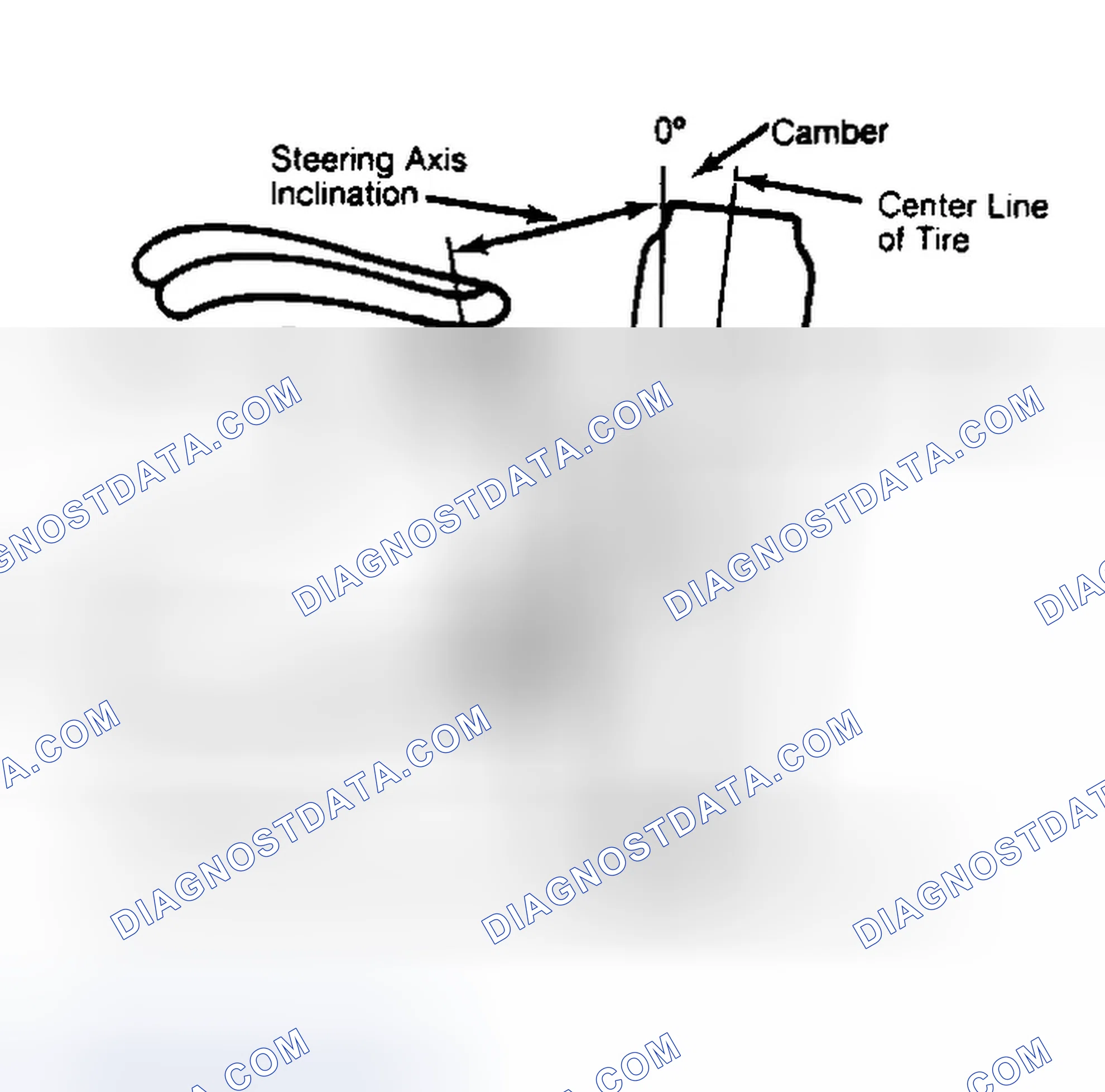 Scheme 6: Checking Steering Axis Inclination
