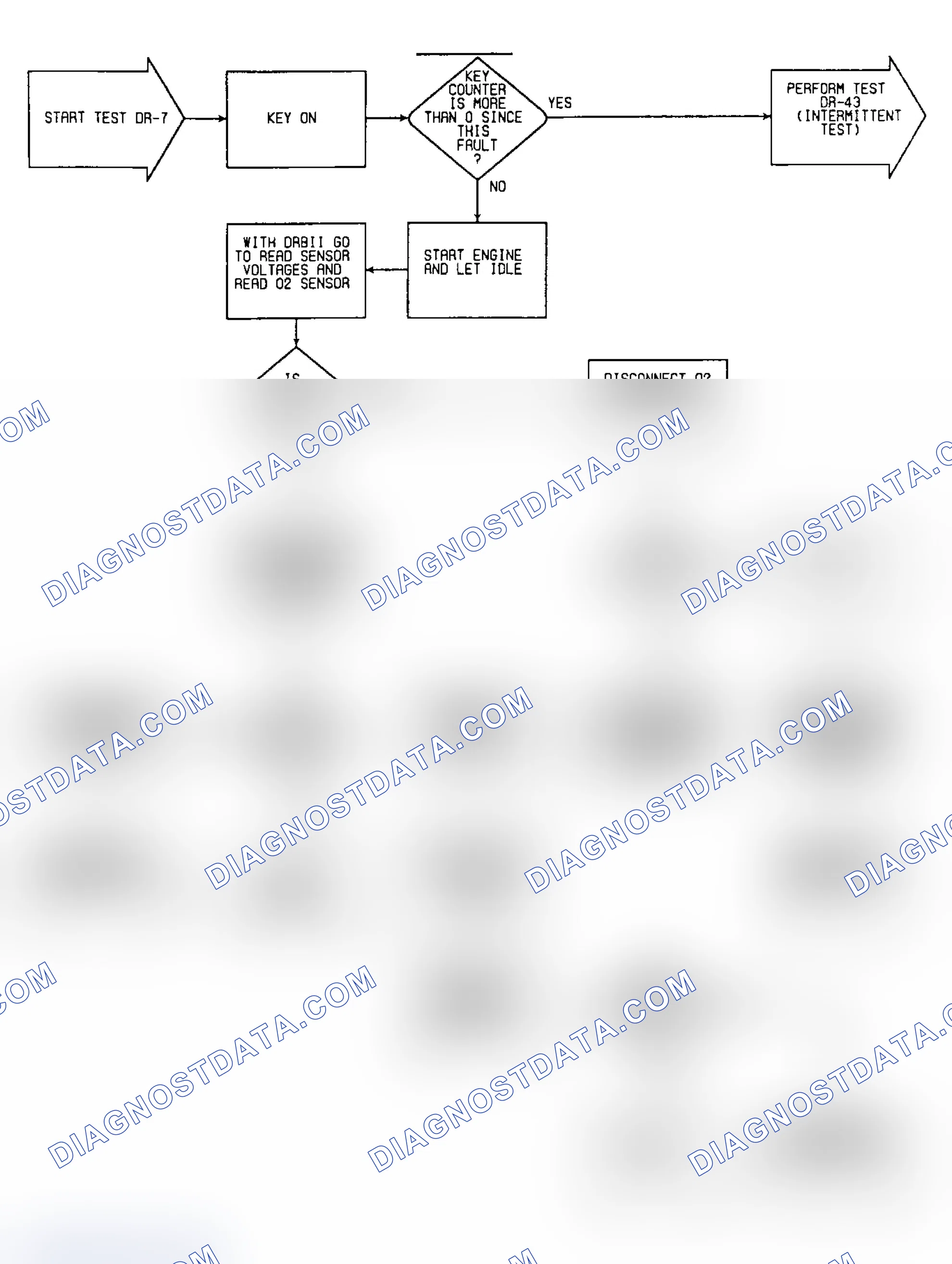 Scheme 381: DR7: Flow Chart