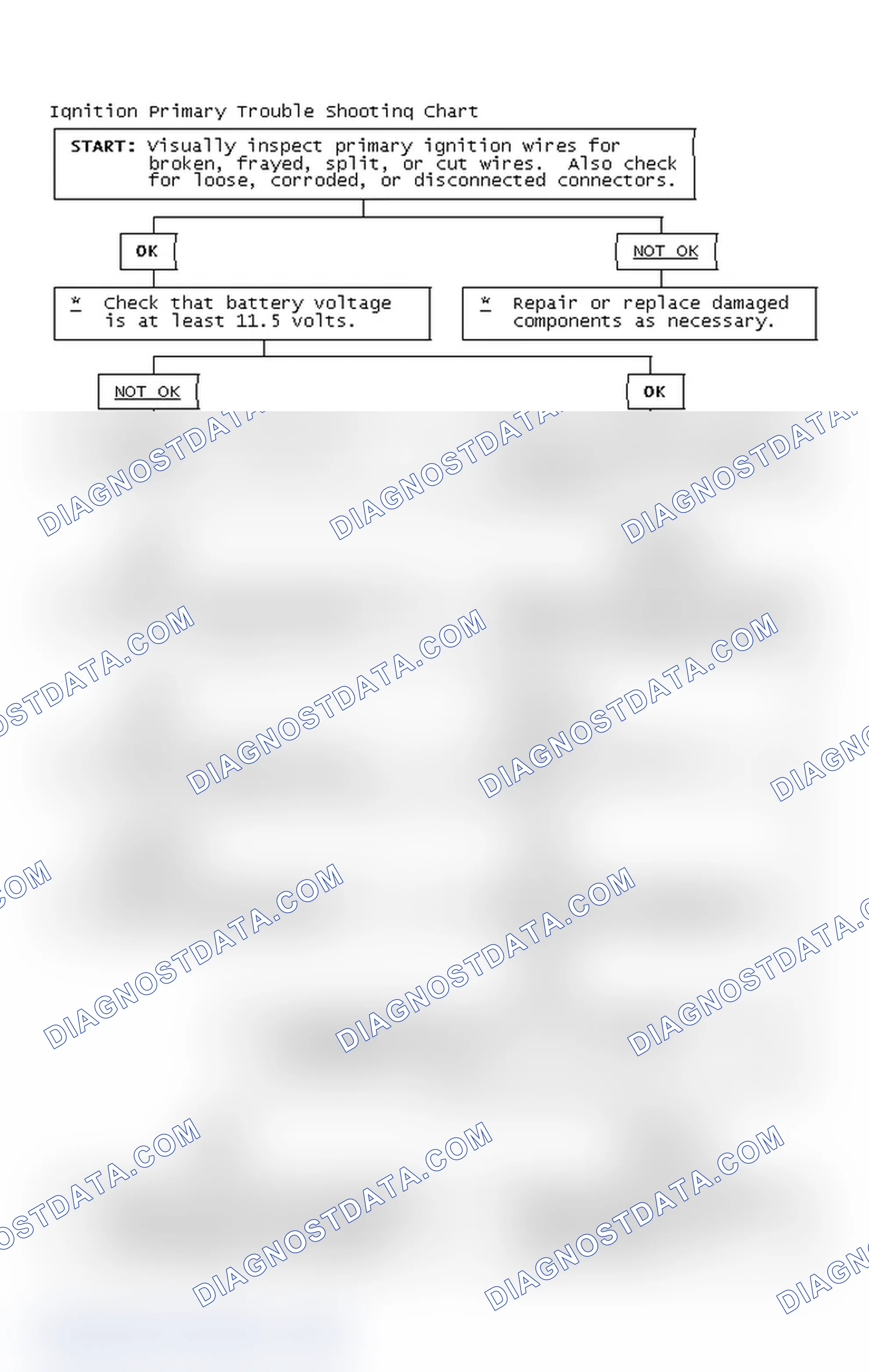 Scheme 4: Ignition Primary Trouble Shooting Chart