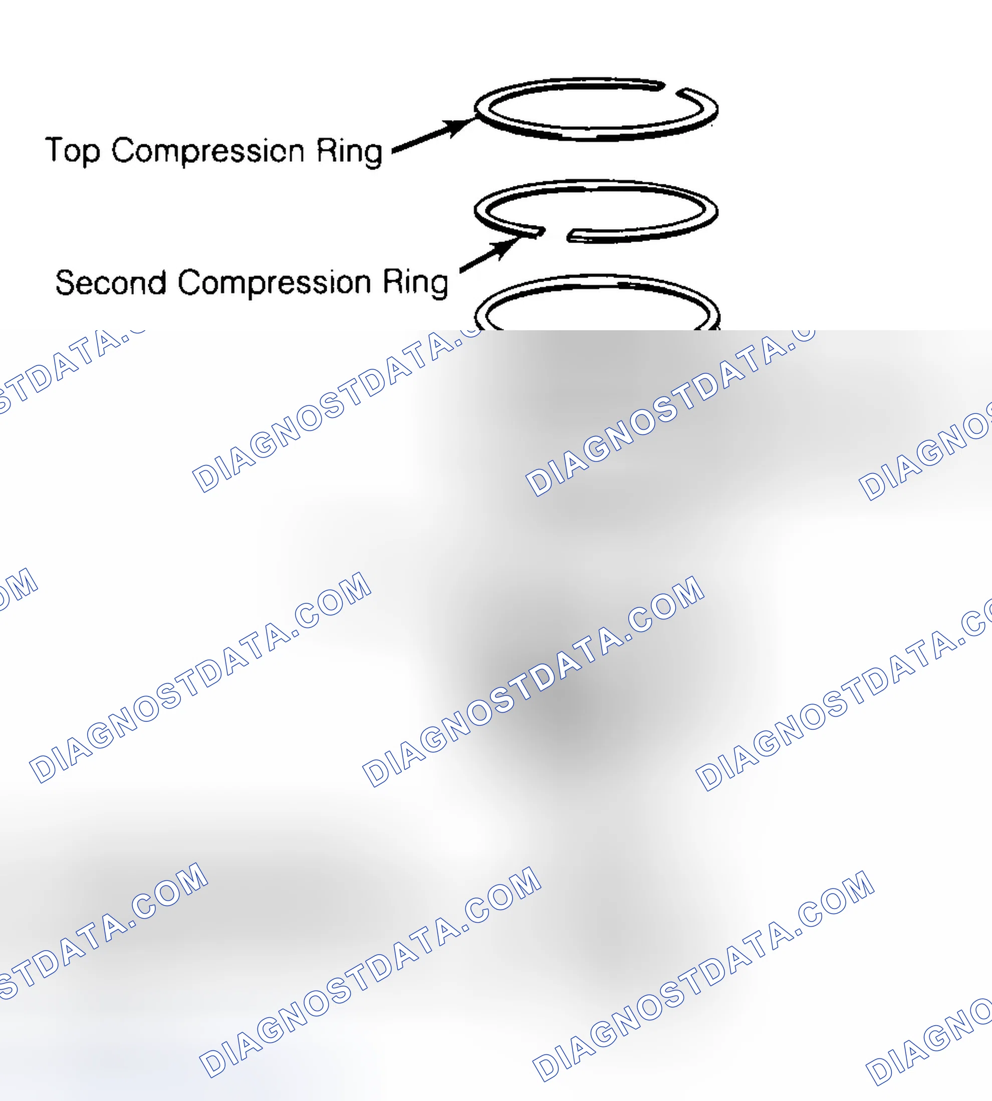 Scheme 8: Positioning Typical Piston Ring End Gap