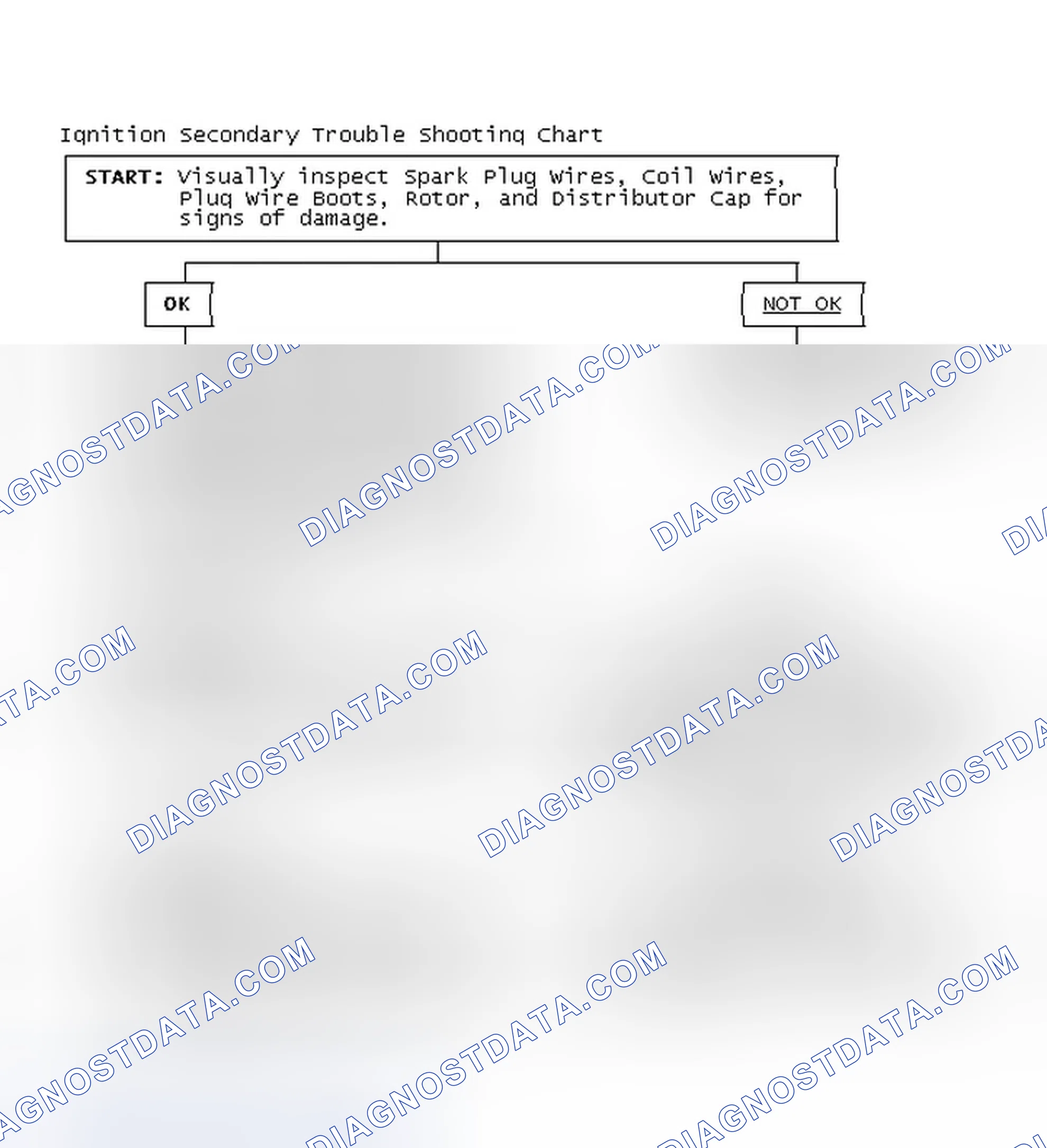 Scheme 1: Ignition Secondary Trouble Shooting Chart
