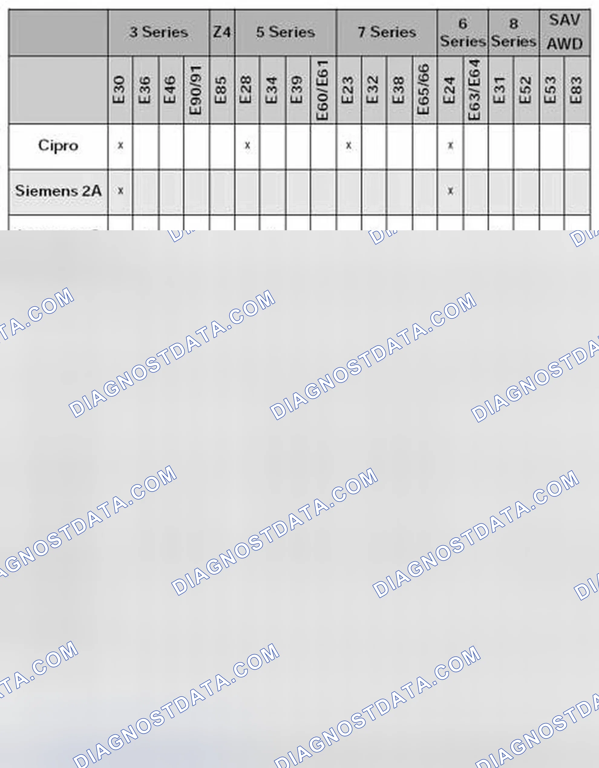 Scheme 26: Summary of BMW Passive Safety Systems