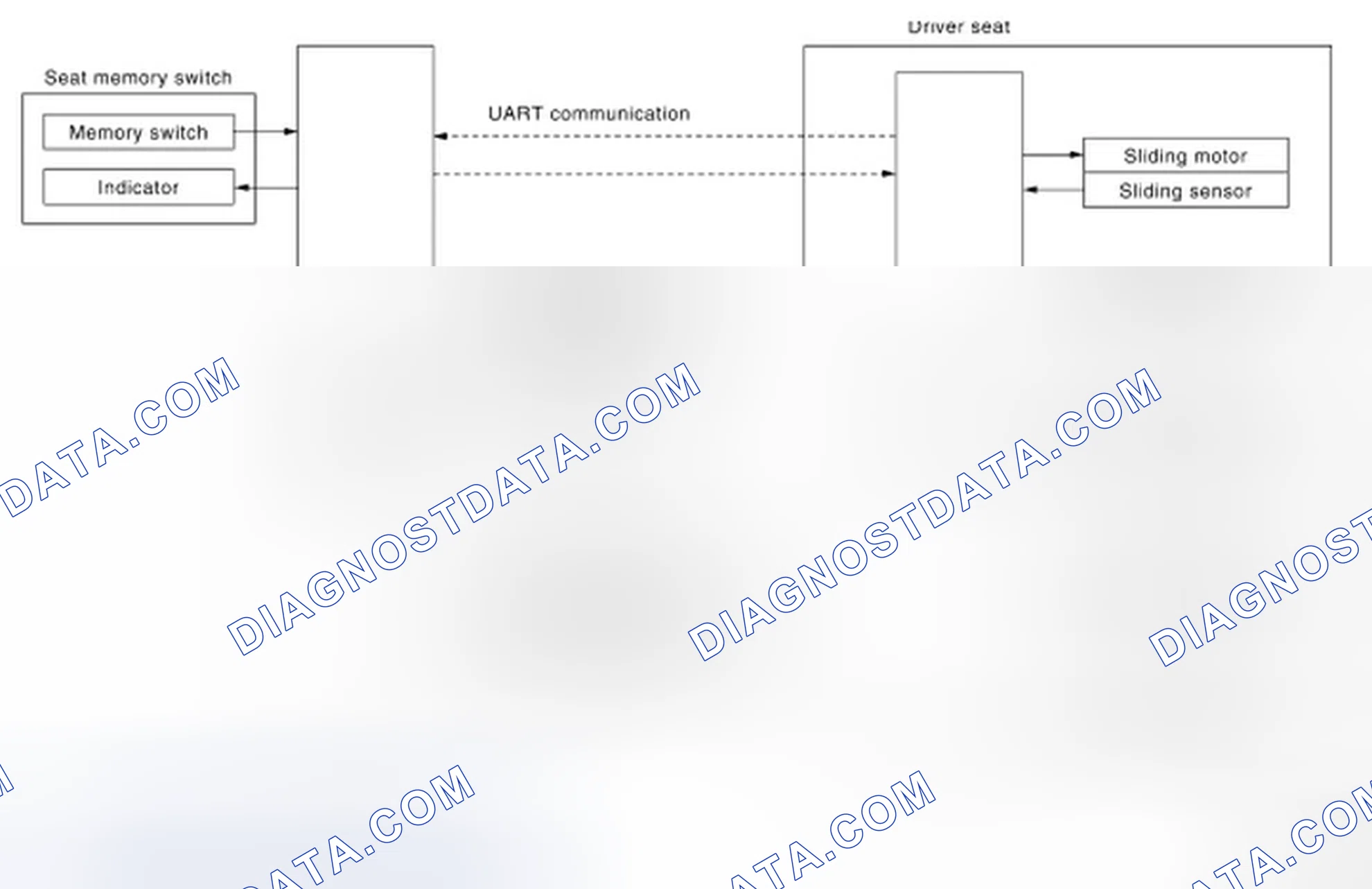 Scheme 116: MEMORY FUNCTION : System Diagram