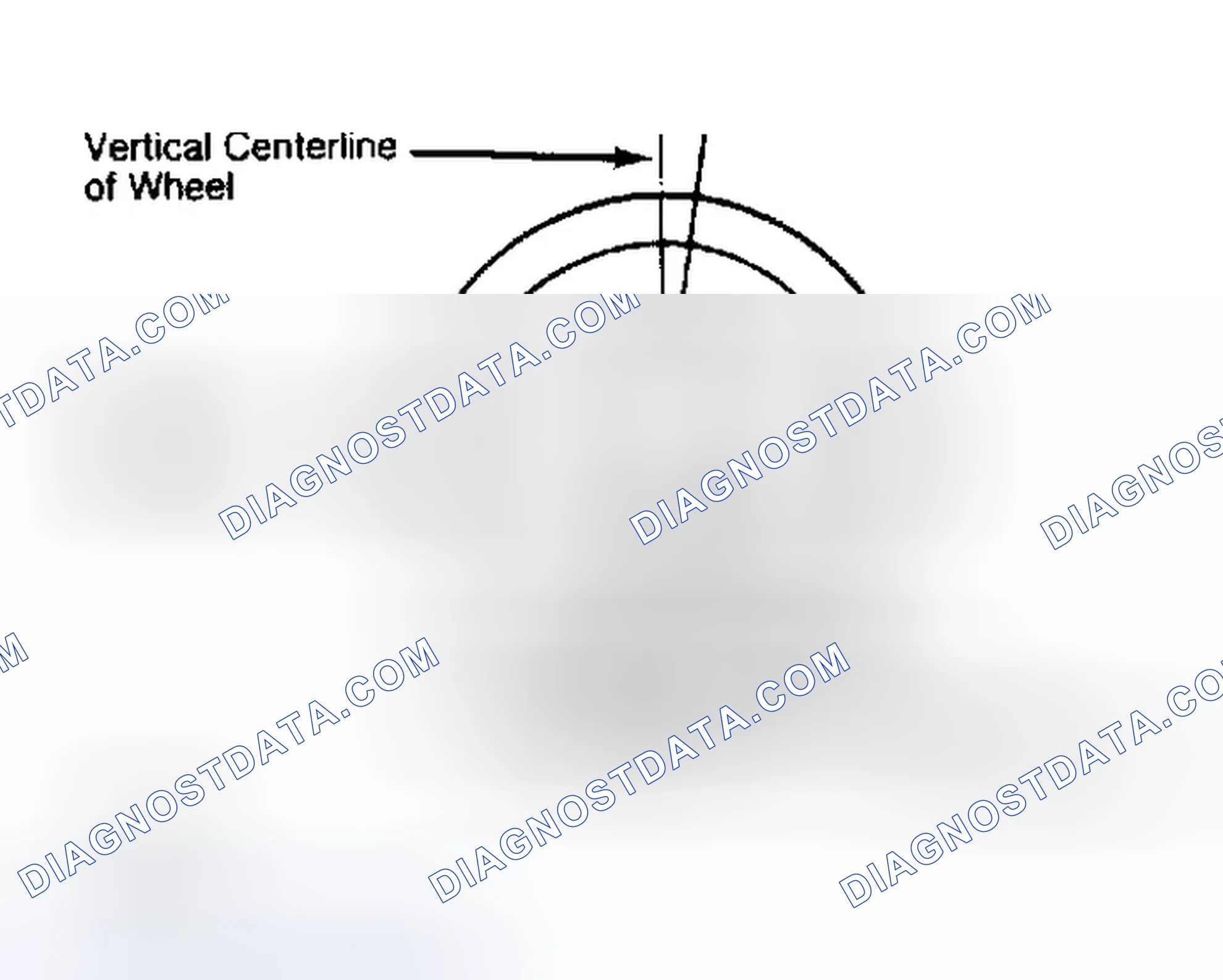 Scheme 5: Determining Caster Angle
