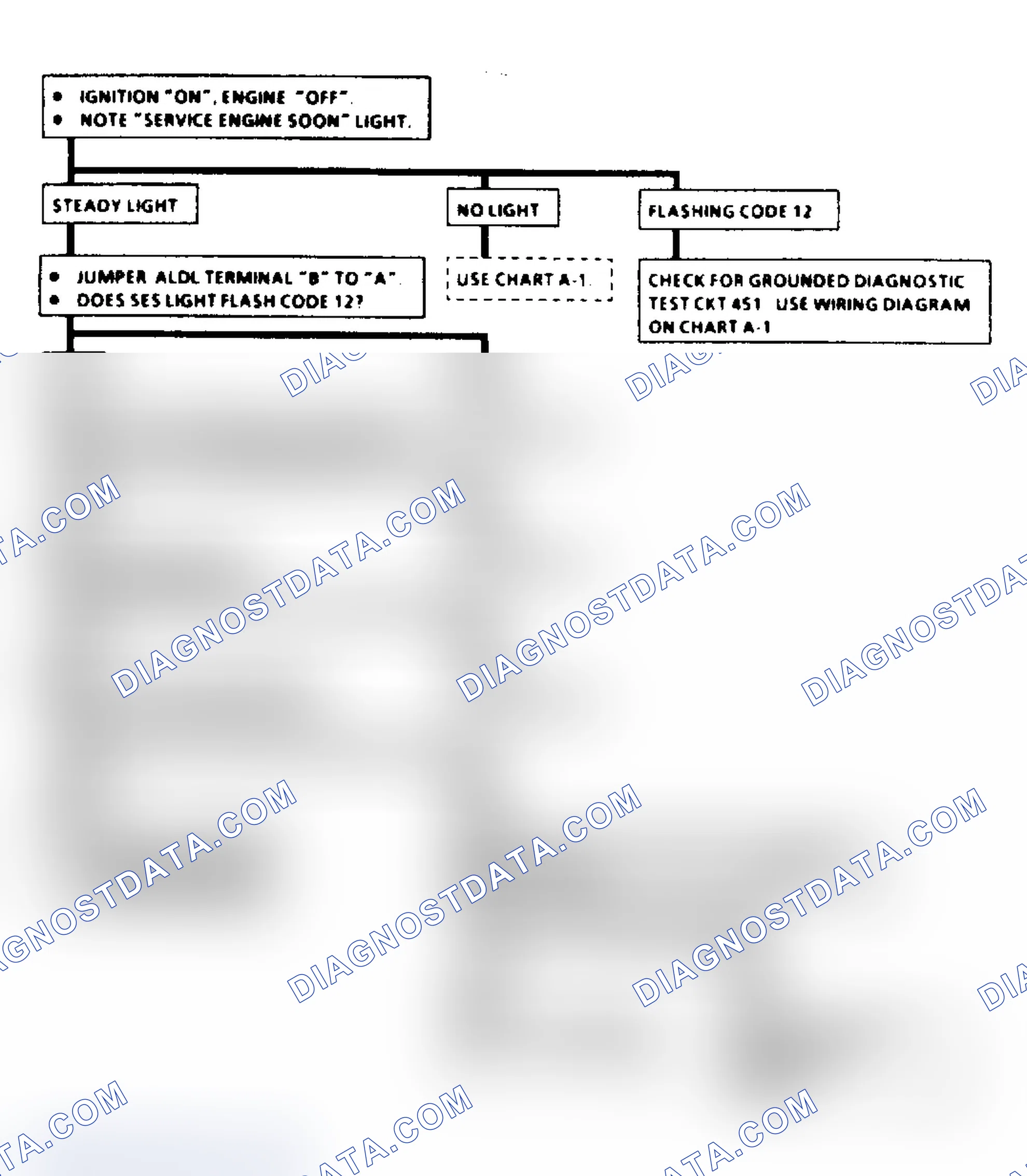 Scheme 232: Diagnostic Circuit Check
