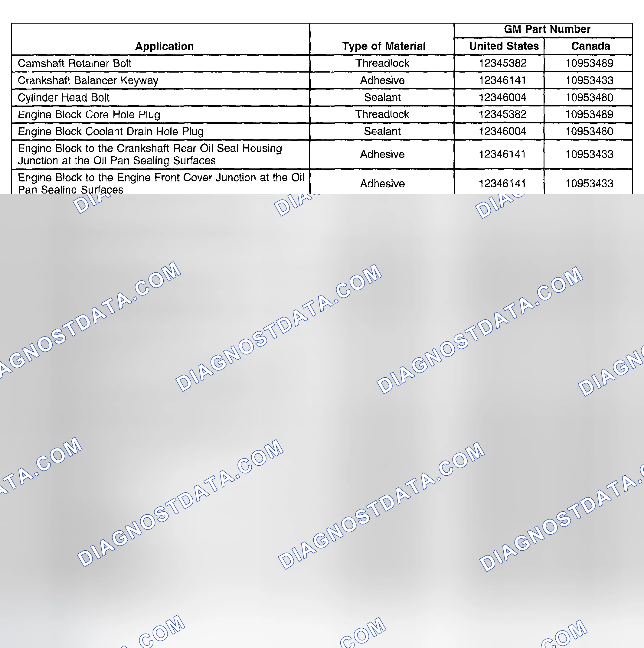 Scheme 23: Sealers, Adhesives & Lubricants
