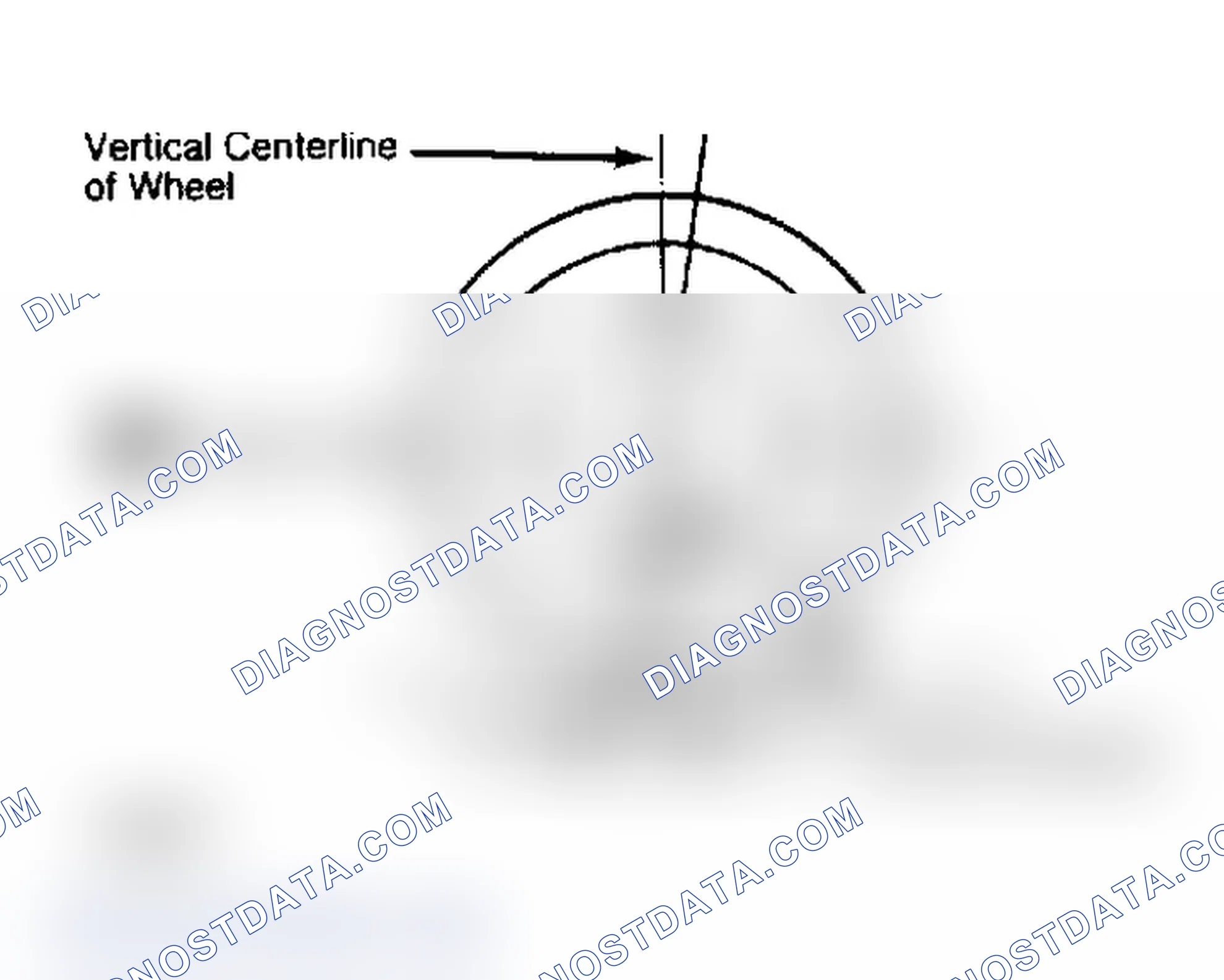 Scheme 4: Determining Caster Angle