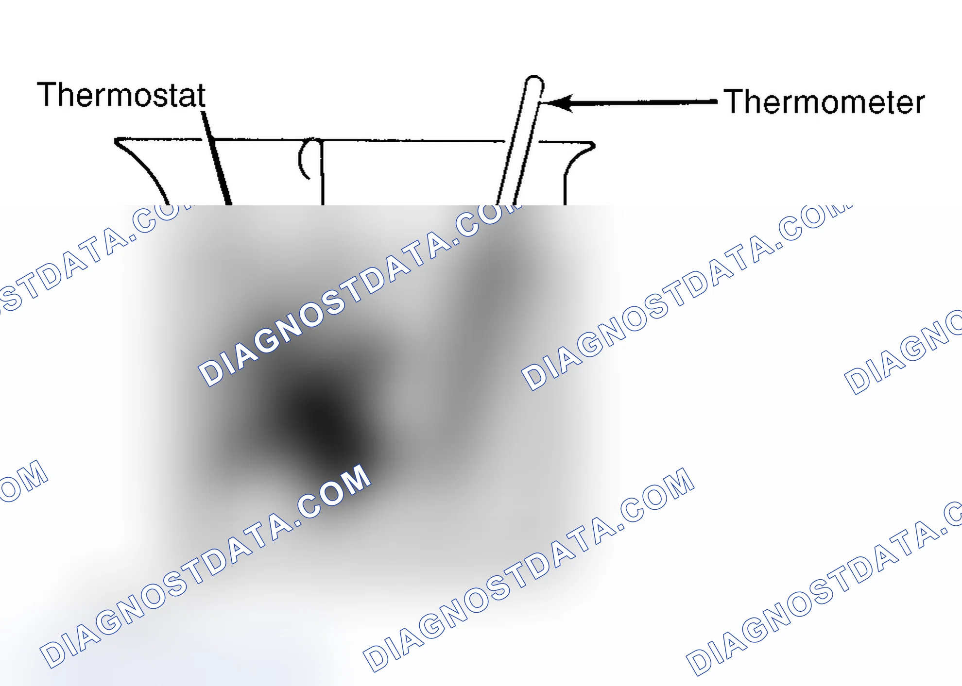 Scheme 1: Testing Thermostat in Coolant/Water Solution