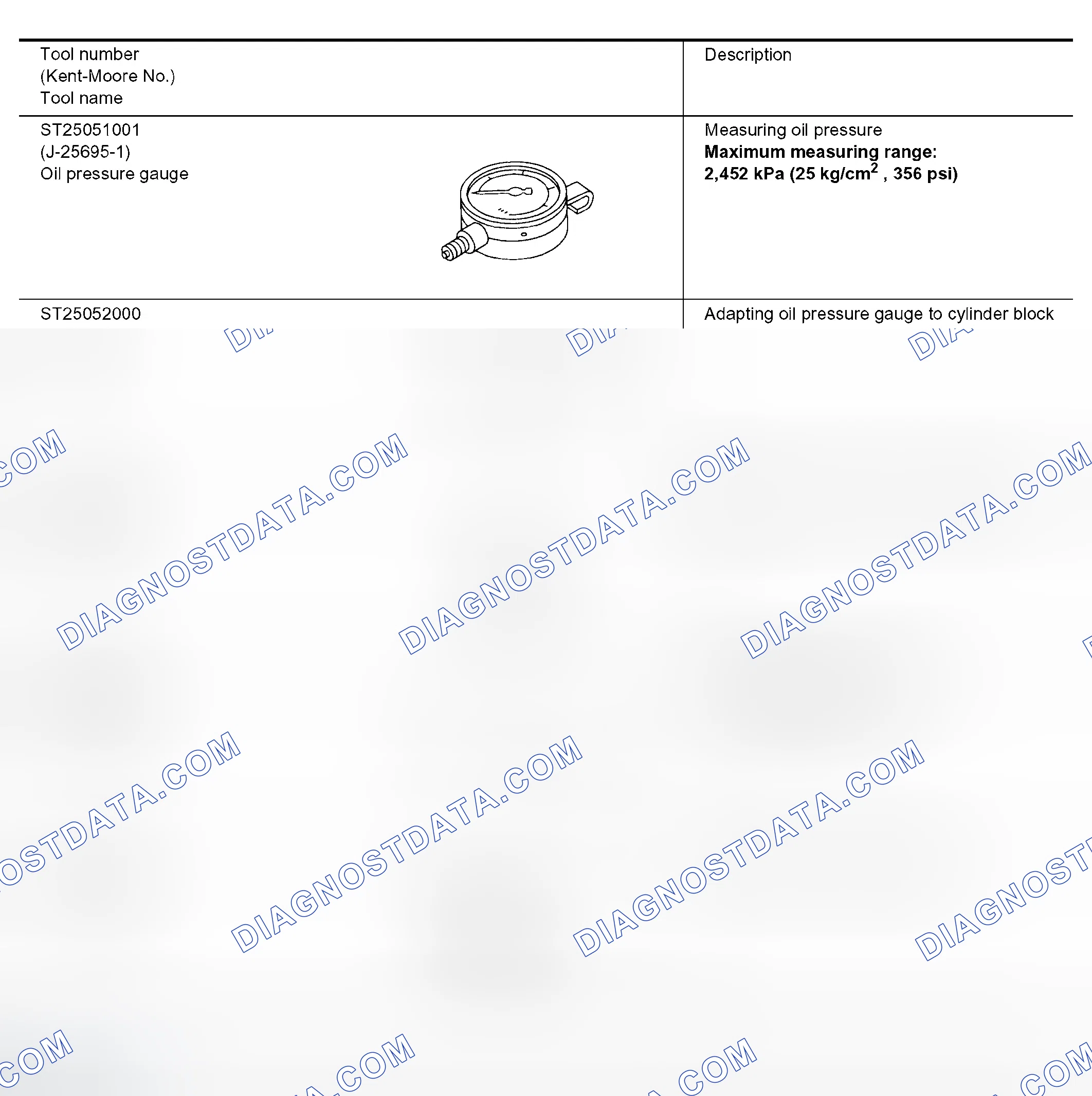 Scheme 15: SPECIAL SERVICE TOOLS