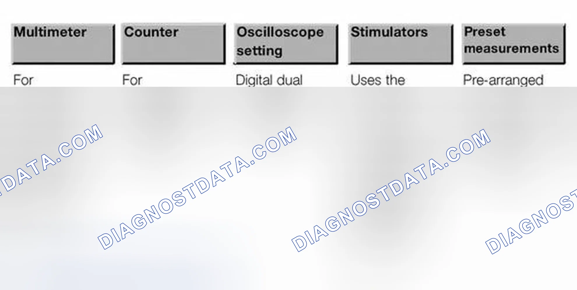 Scheme 540: Identifying Multimeter Display Area