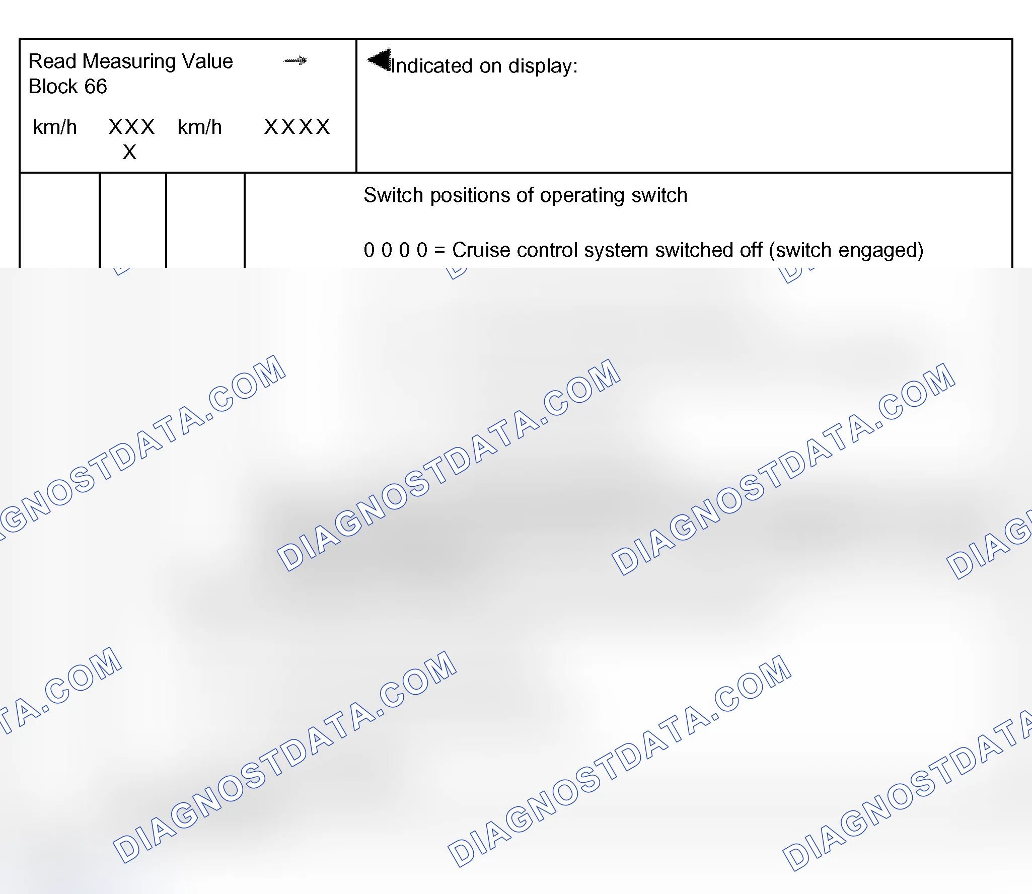 Scheme 322: Measuring value block 66