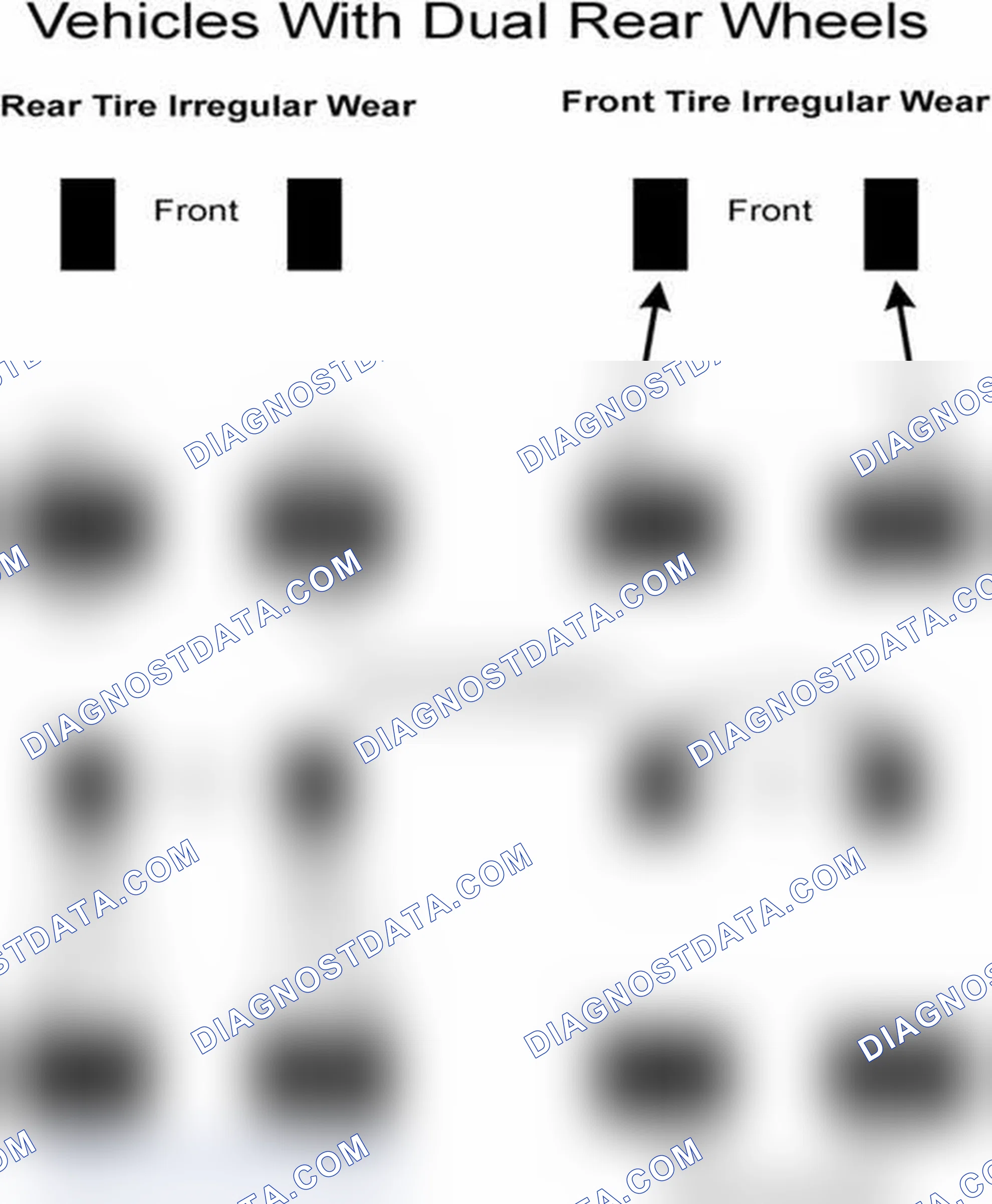 Scheme 30: Popular Tire Rotation Patterns - With Dual Rear Wheels