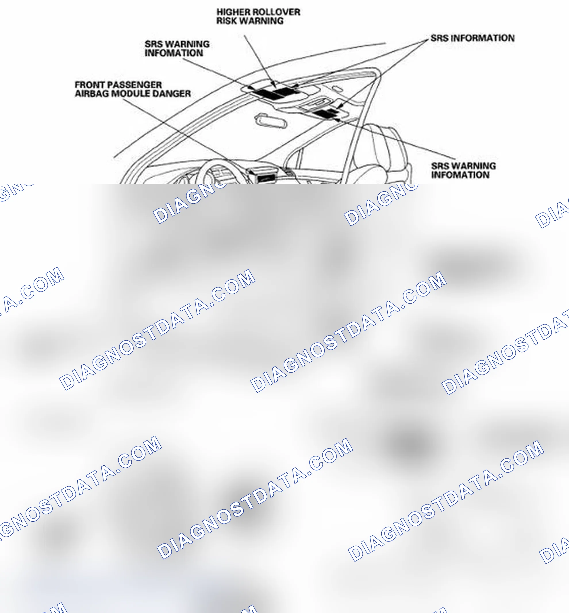Scheme 16: Danger/Warning/Caution Label Locations